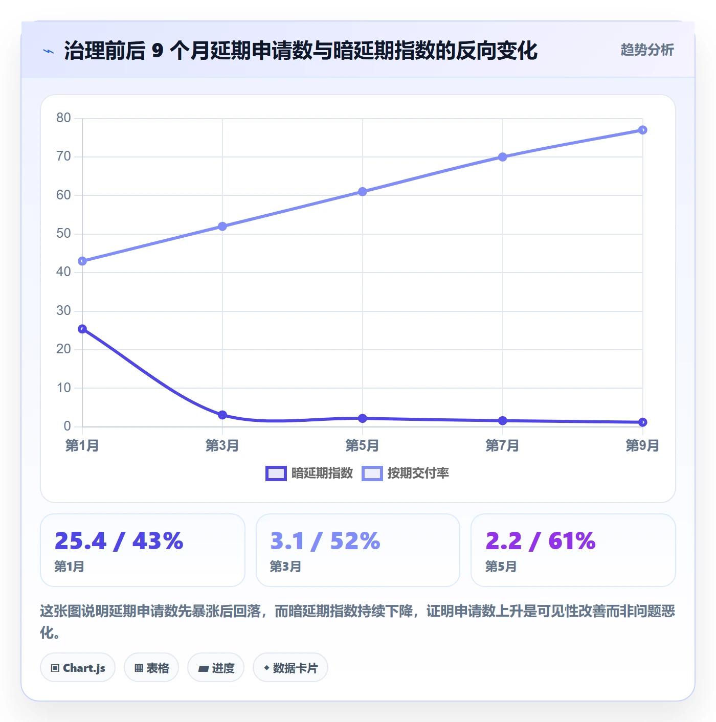延期流程与规范:研发团队任务执行最佳实践关键指标
