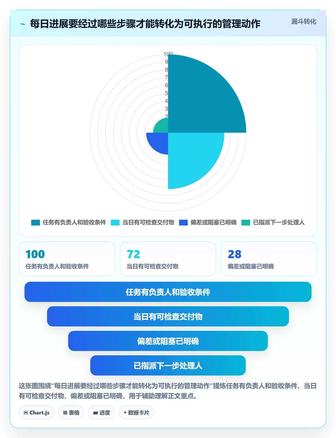 每日进展怎么做？研发团队最佳实践：进度跟踪从0到1
