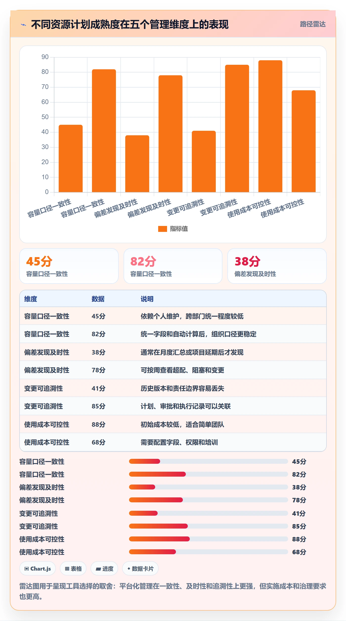 投入比例实操方法：产品经理提升人力资源计划效率的制度设计方法与模板