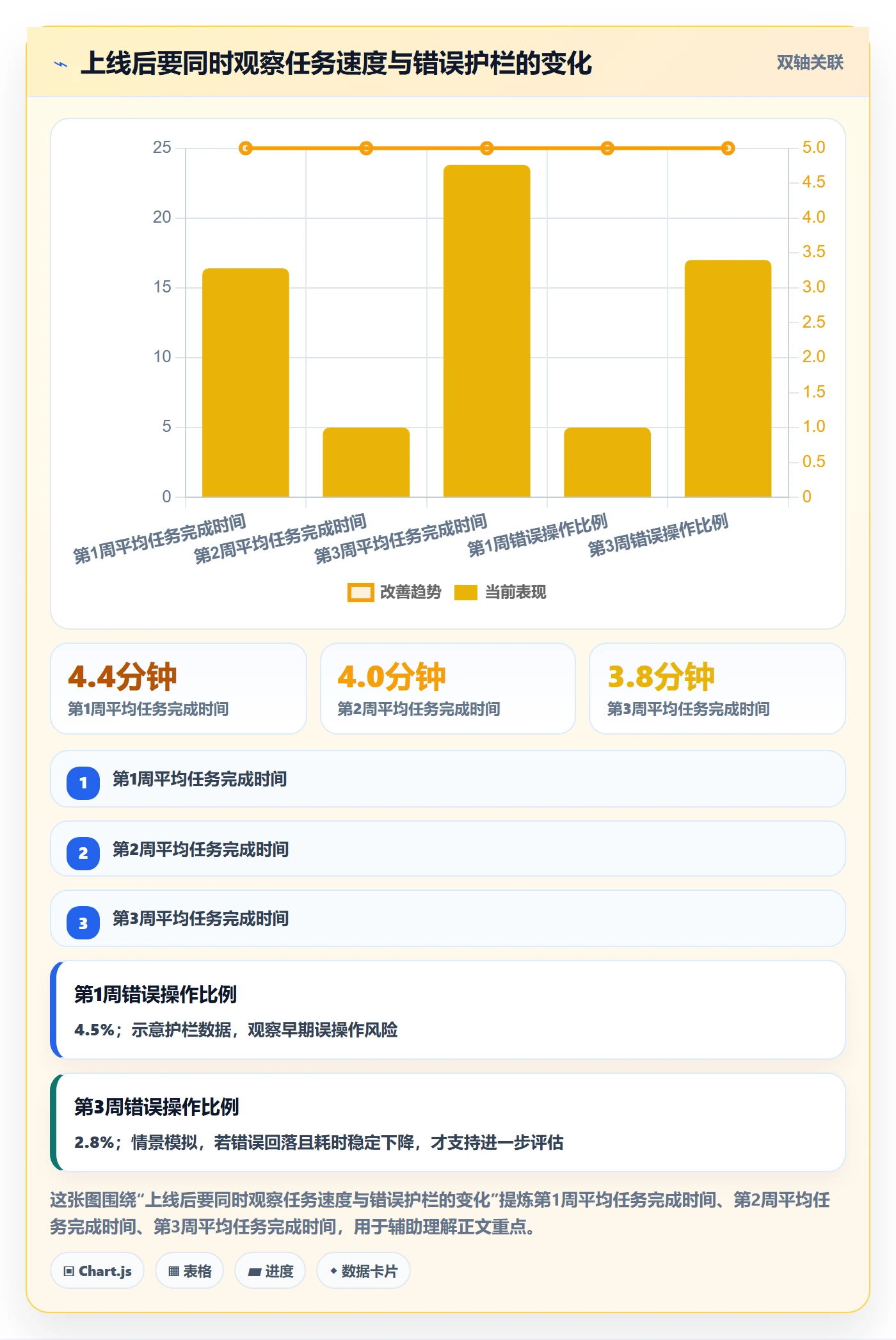 搜索最佳实践:产品经理列表视图效率提升,常见问题
