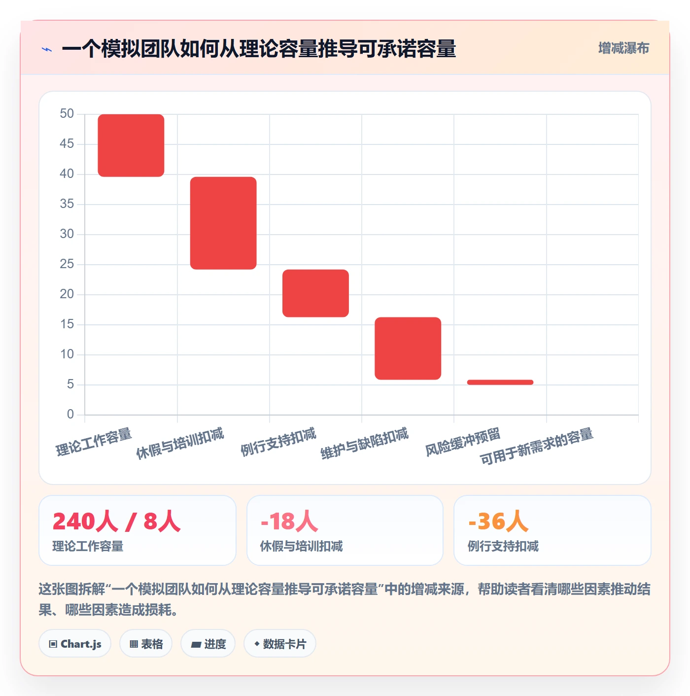 需求排期如何做好版本规划？管理层制度设计与操作步骤