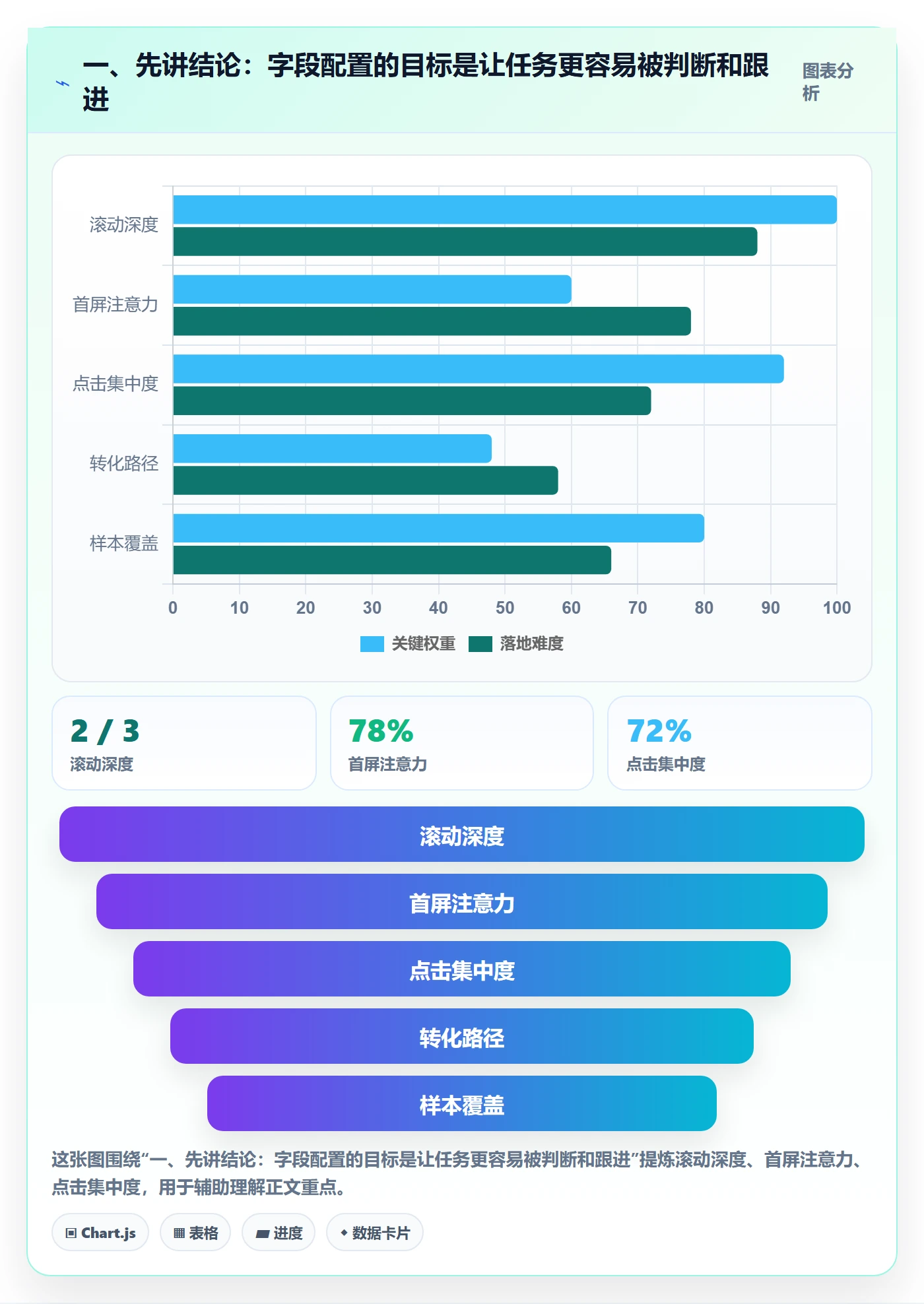 列表视图如何做好字段配置？项目经理入门指南与操作步骤