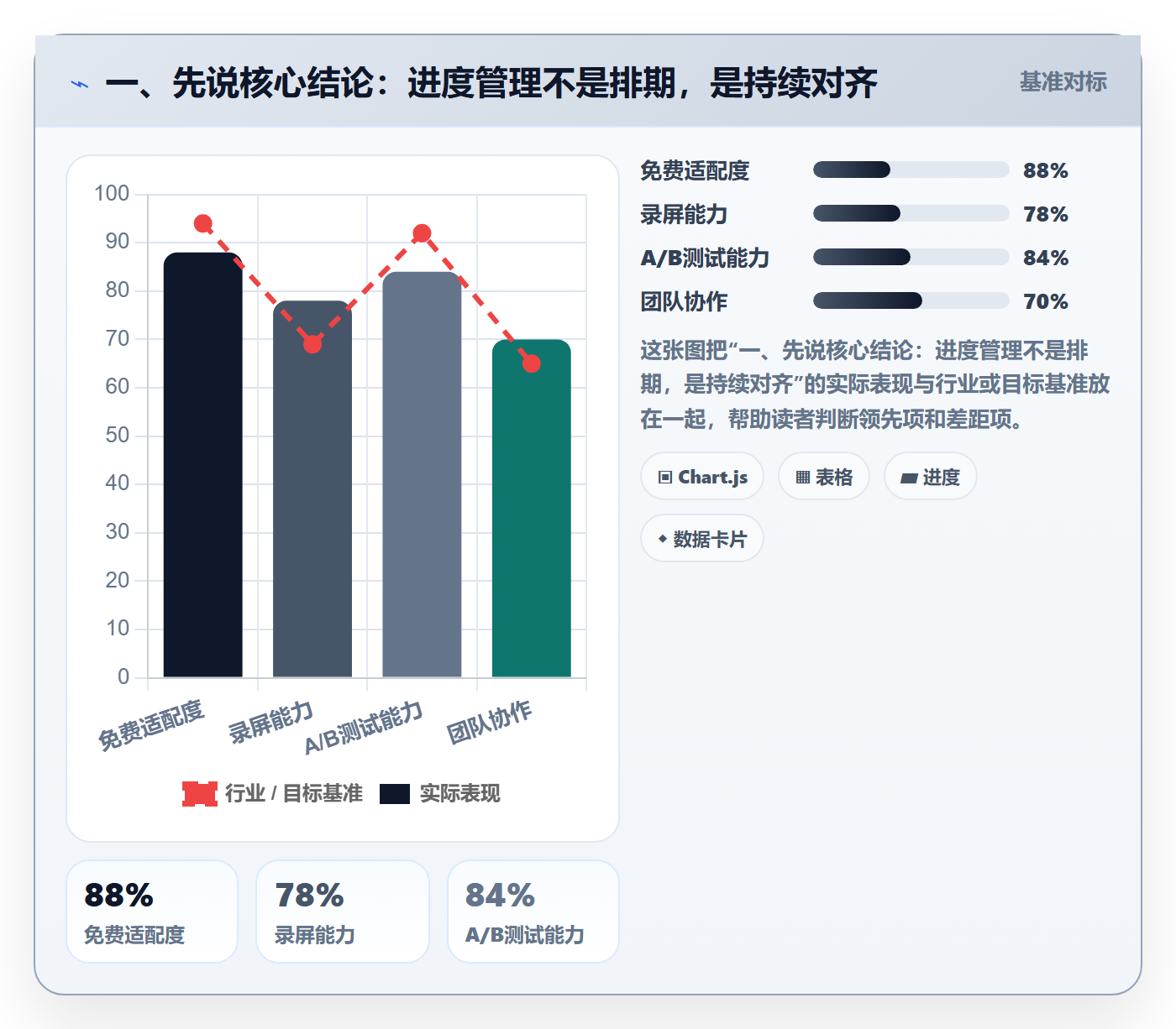 进度管理计划进度全流程：项目经理落地方案与一文讲清