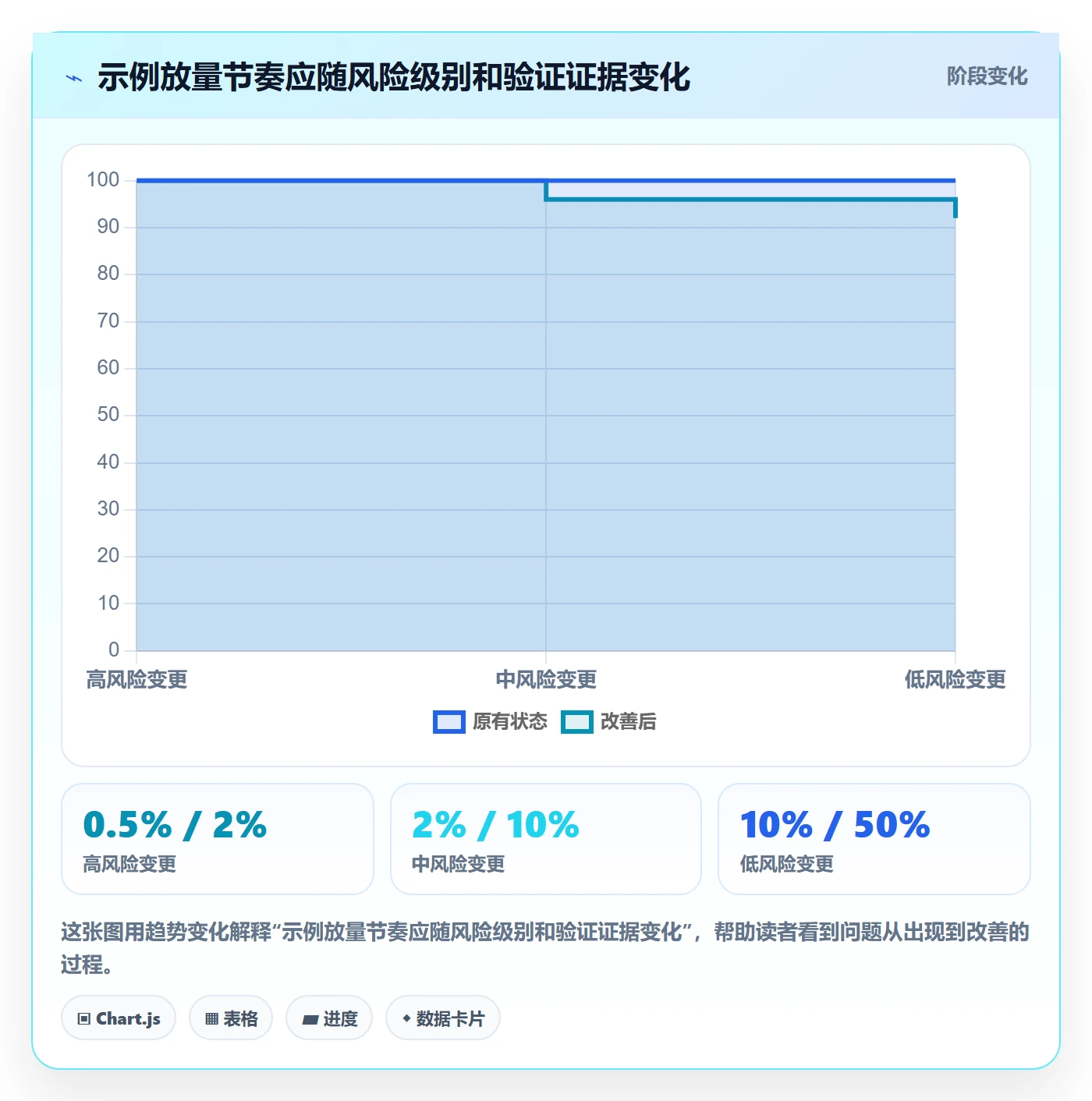 灰度发布管理方法大全：研发团队发布管理协同管理落地清单