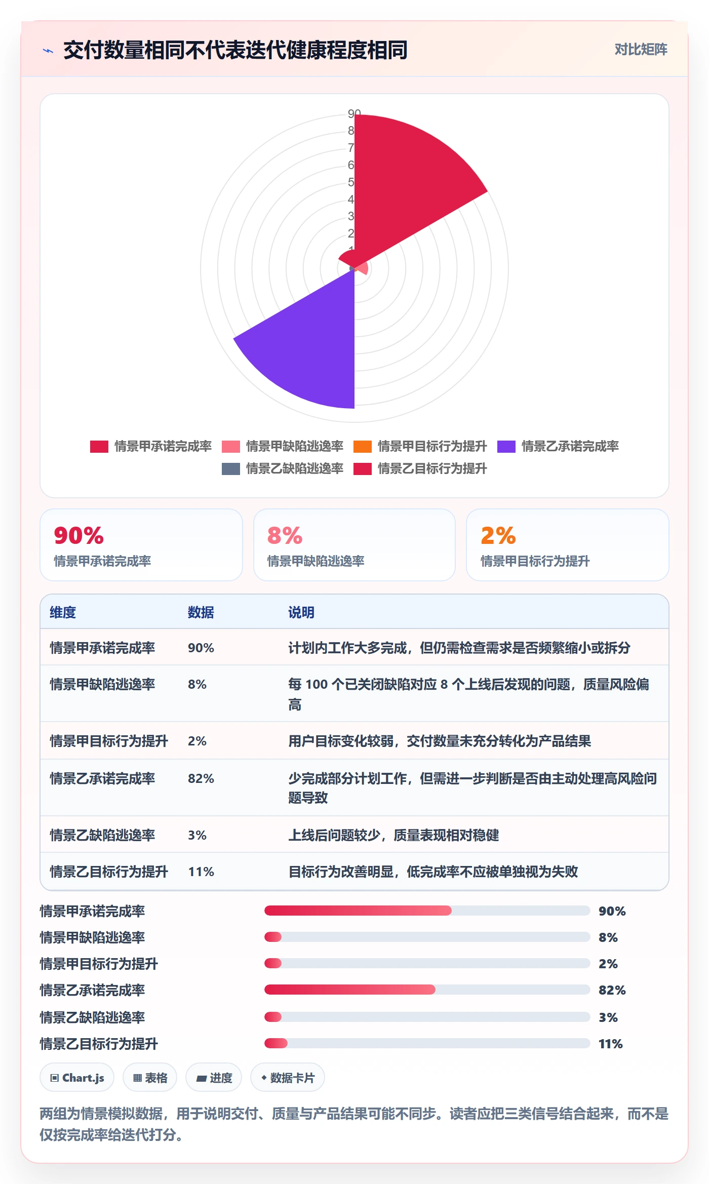 迭代最佳实践：产品经理迭代管理数据分析，常见问题