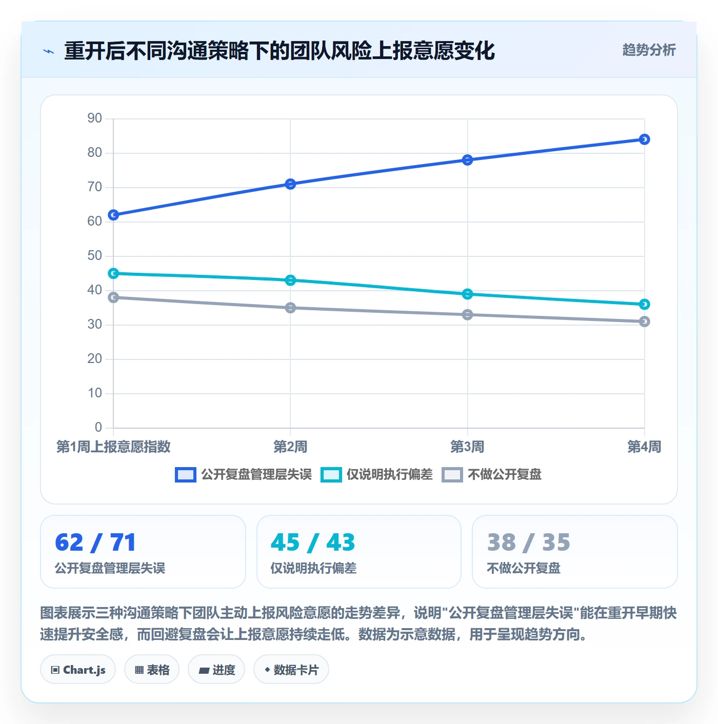 任务执行如何做好重开?管理层效率提升与操作步骤