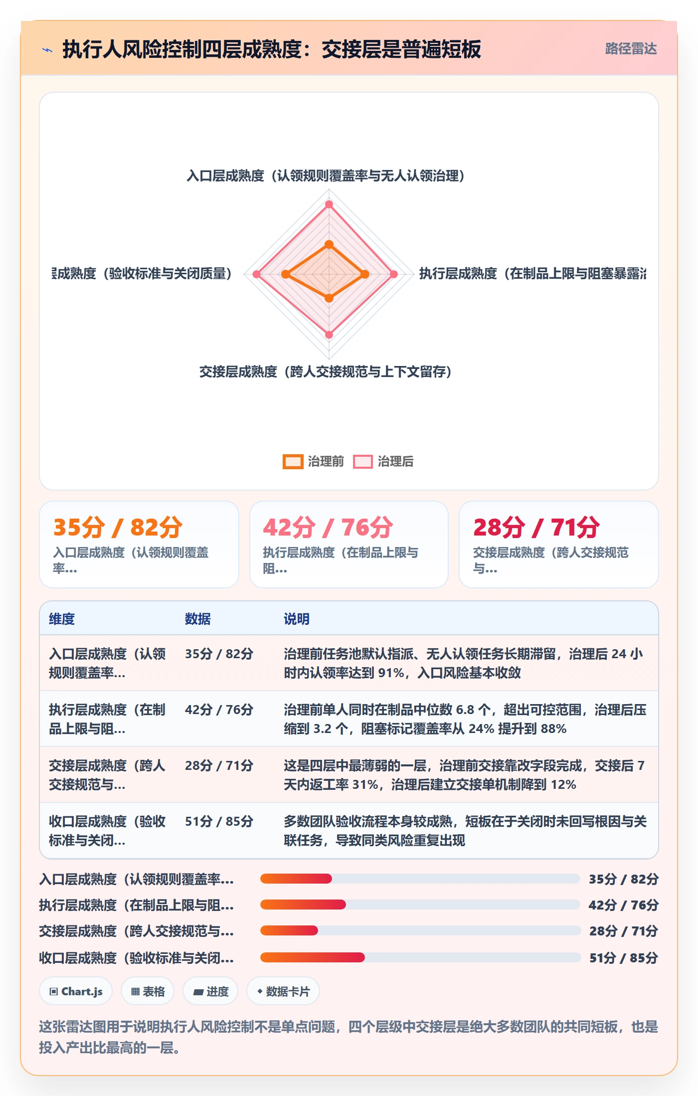 执行人流程与规范：研发团队任务管理风险控制关键指标
