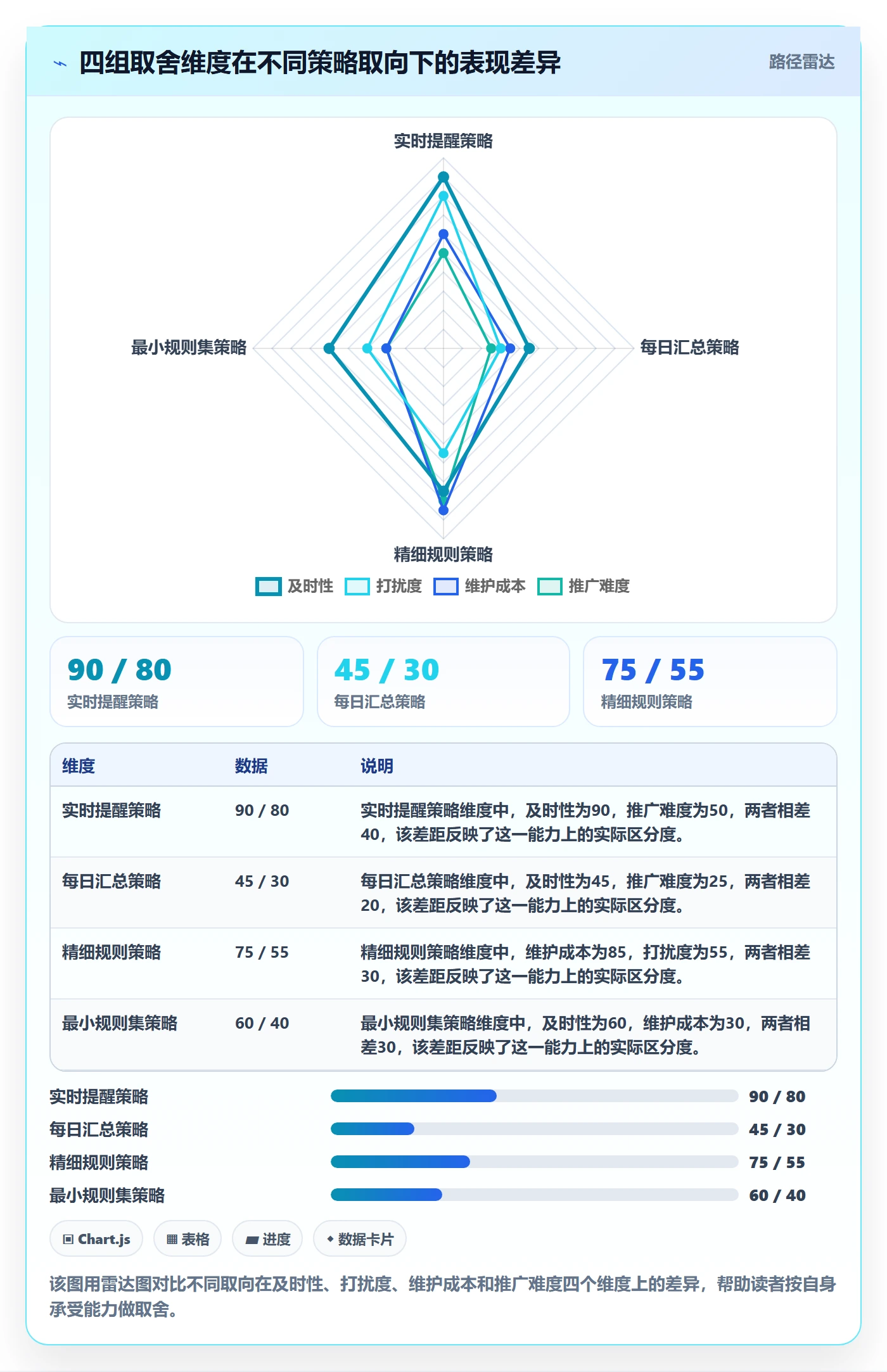 督办最佳实践:项目负责人任务提醒落地方案,常见问题