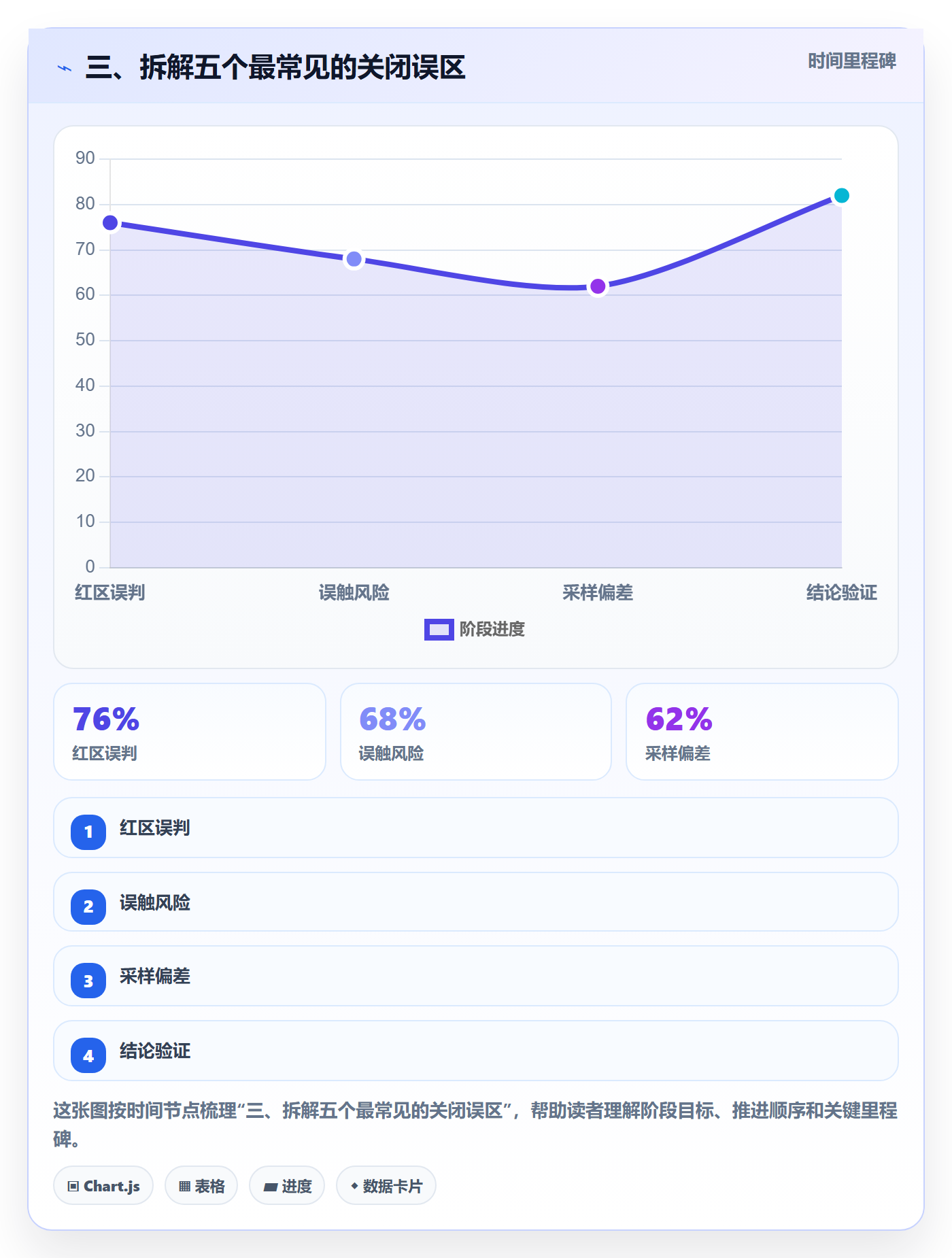 三、拆解五个最常见的关闭误区