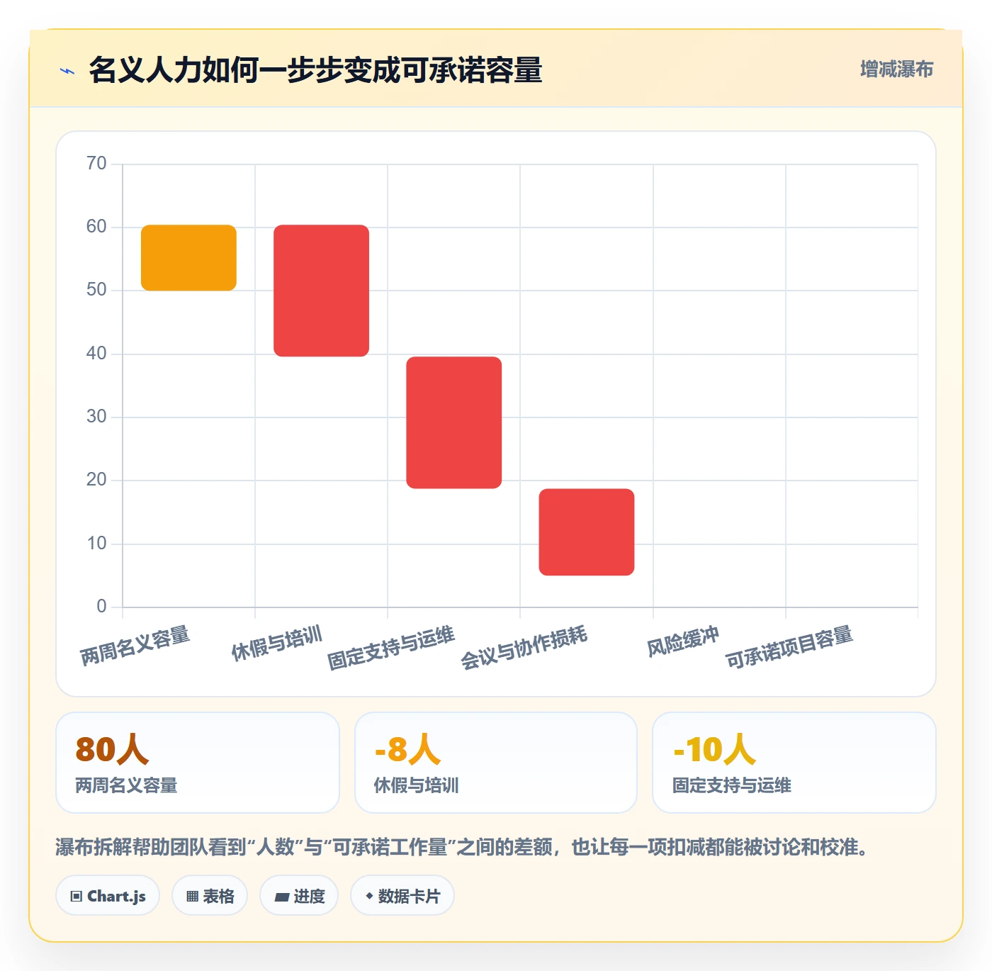 资源分配怎么做？跨部门团队落地方案：资源管理从0到1