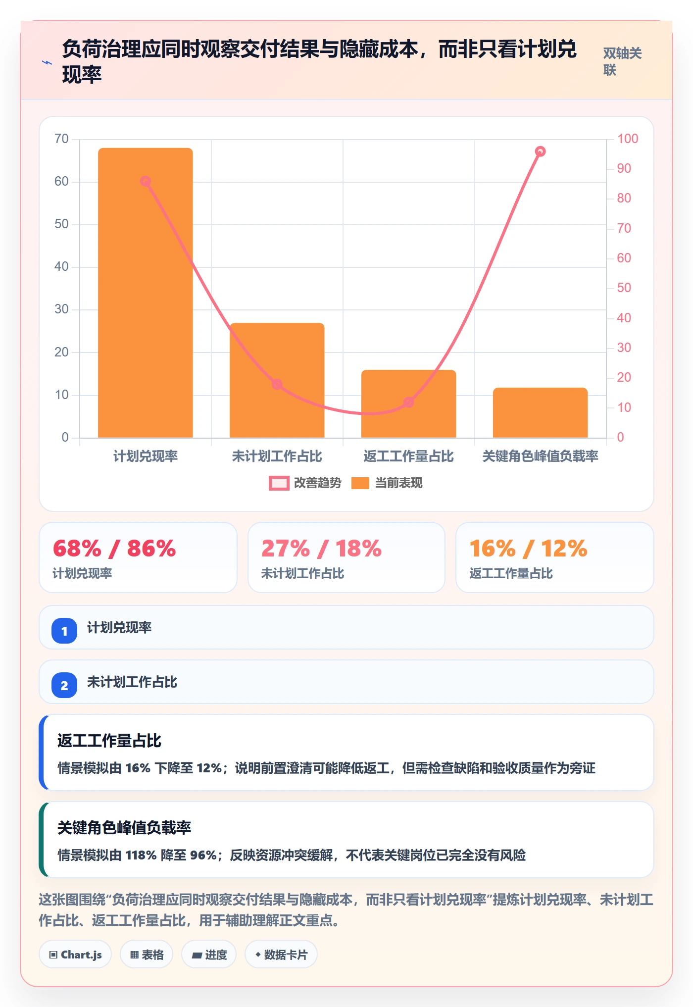 负荷管理指南:产品经理如何做好资源负载,落地方案全流程