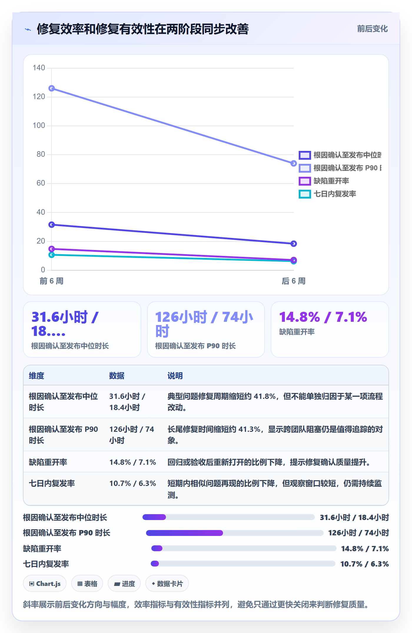 修复落地方案:产品经理开展Bug / 缺陷的数据分析案例解析