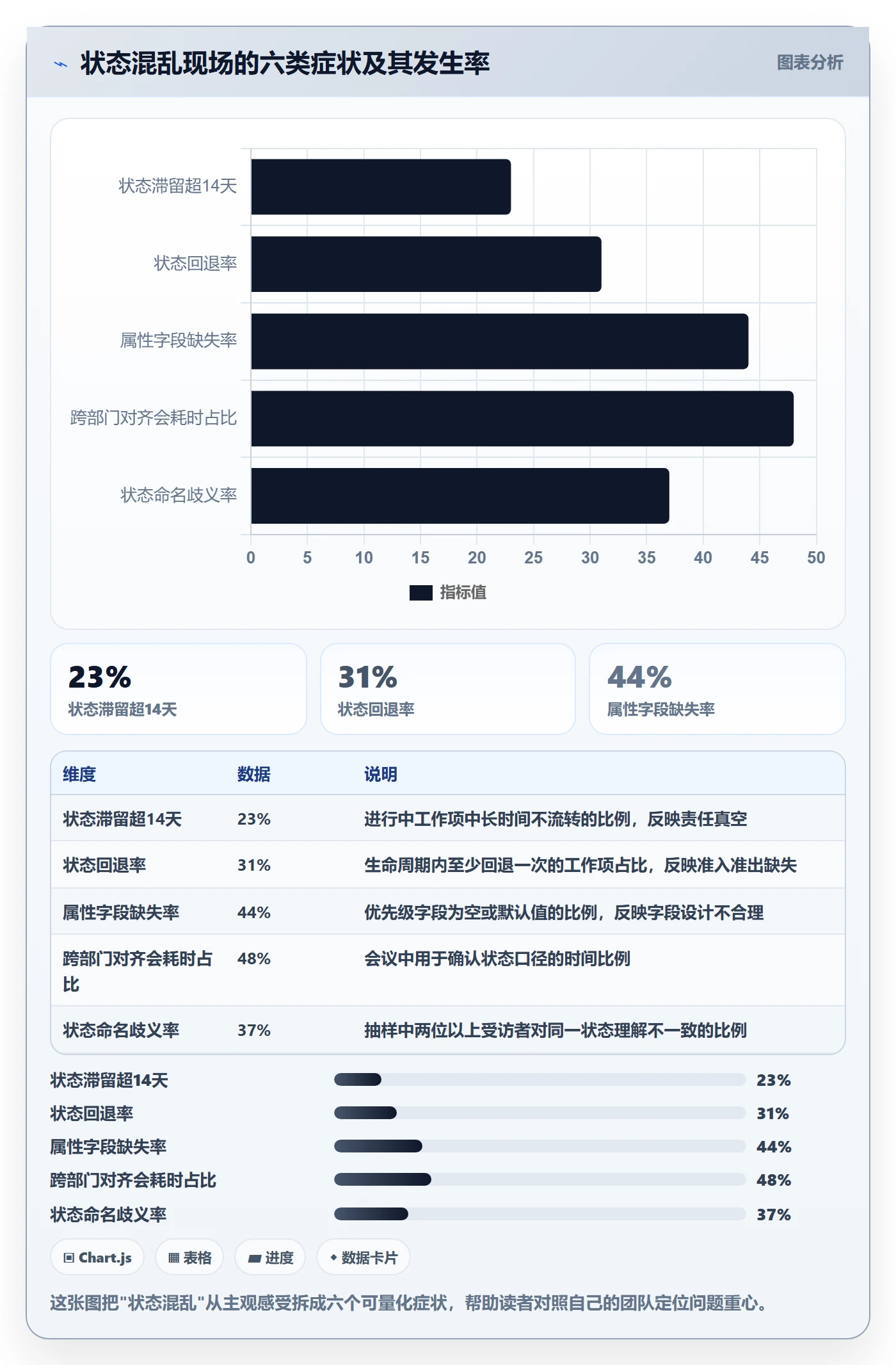 状态怎么做?项目负责人制度设计:任务属性从0到1