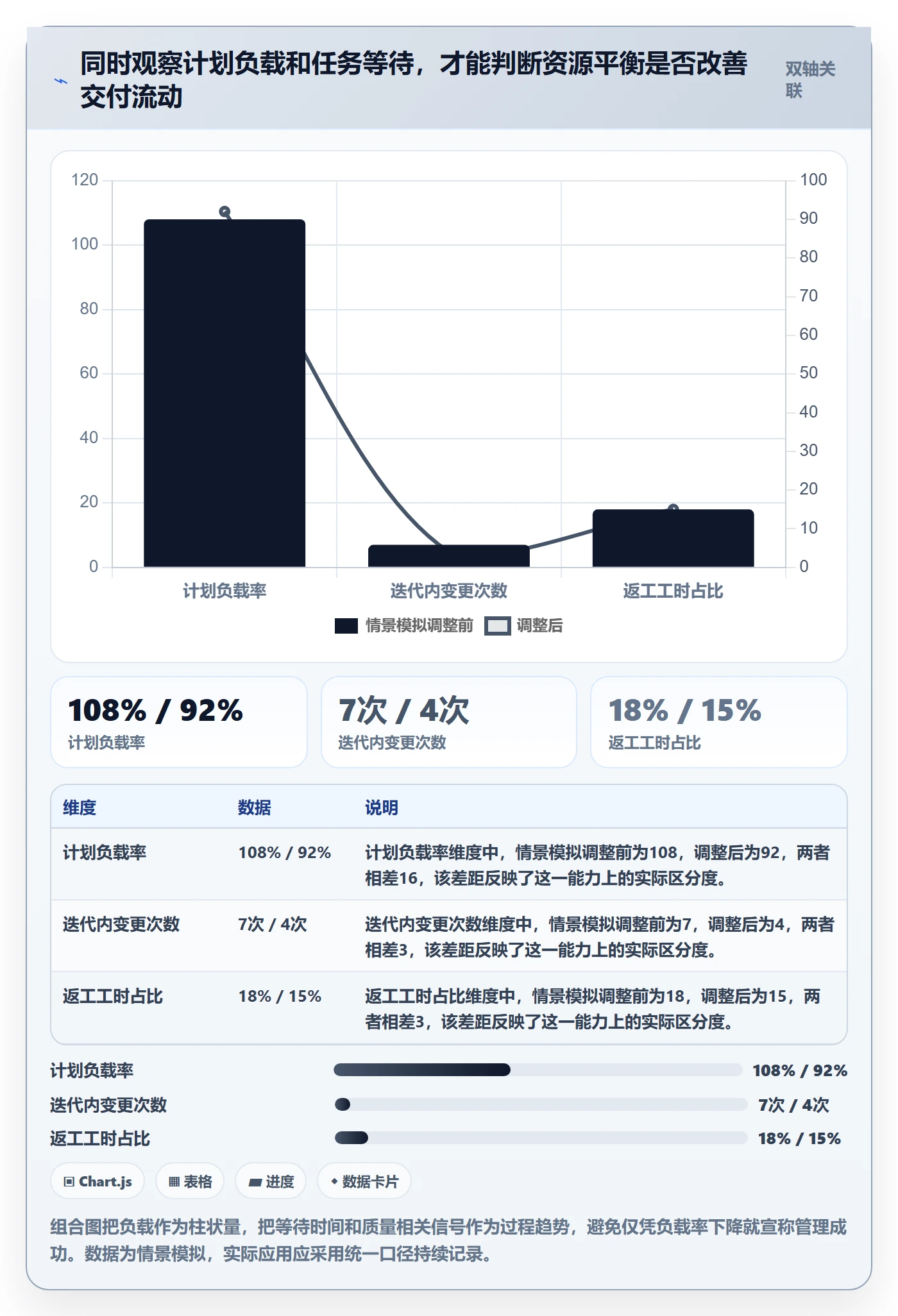 资源平衡管理方法大全:产品经理资源负载入门指南落地清单