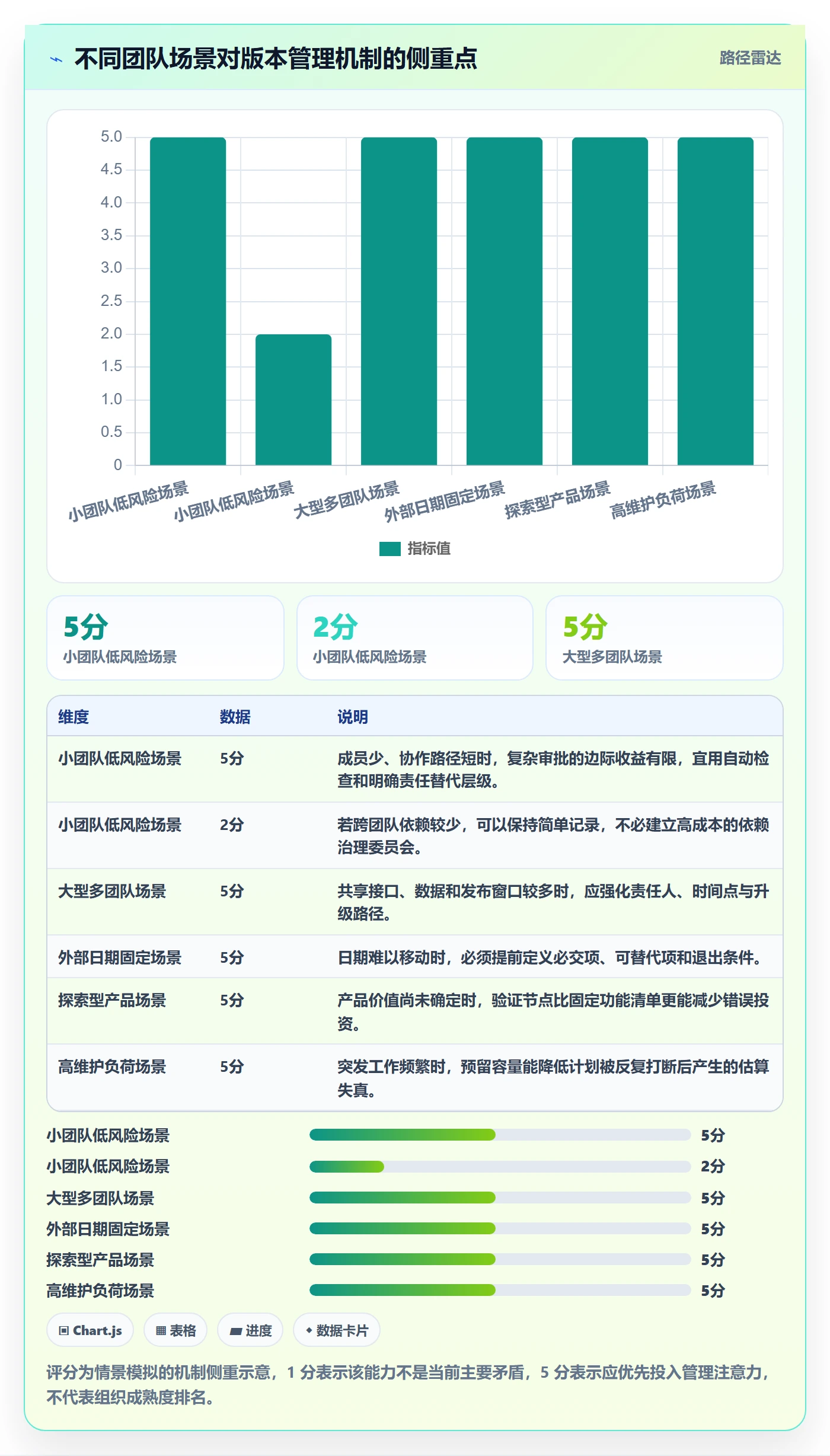 版本发布时间落地方案:研发团队开展版本管理的效率提升案例解析