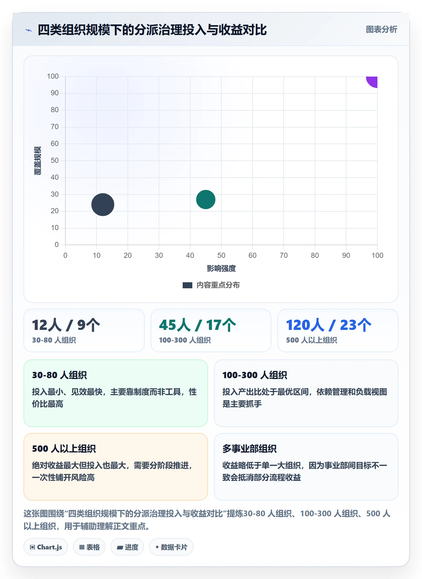 任务分派指派全流程:项目经理协同管理与一文讲清