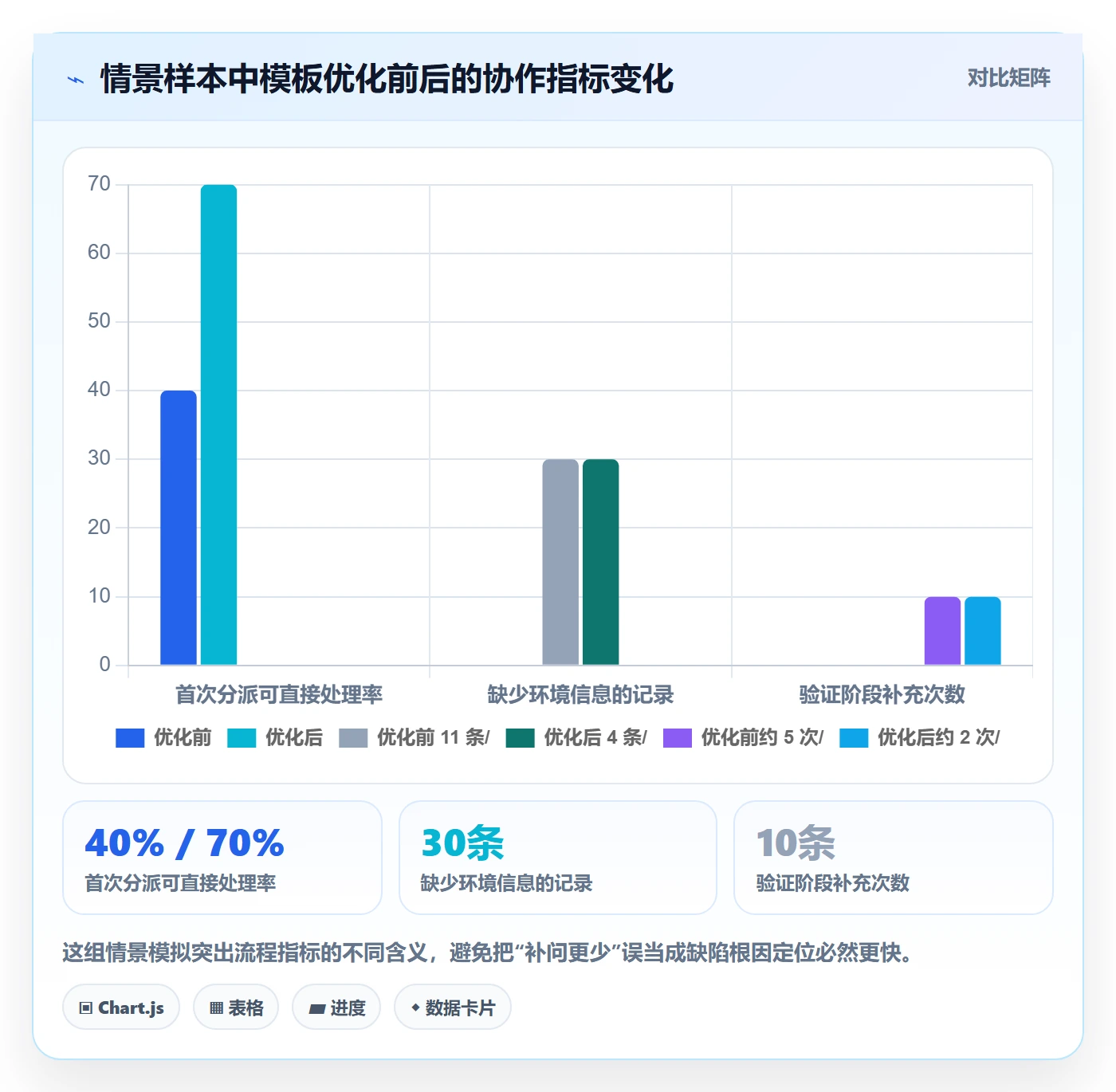 Bug / 缺陷复现步骤全流程：PMO流程优化与一文讲清