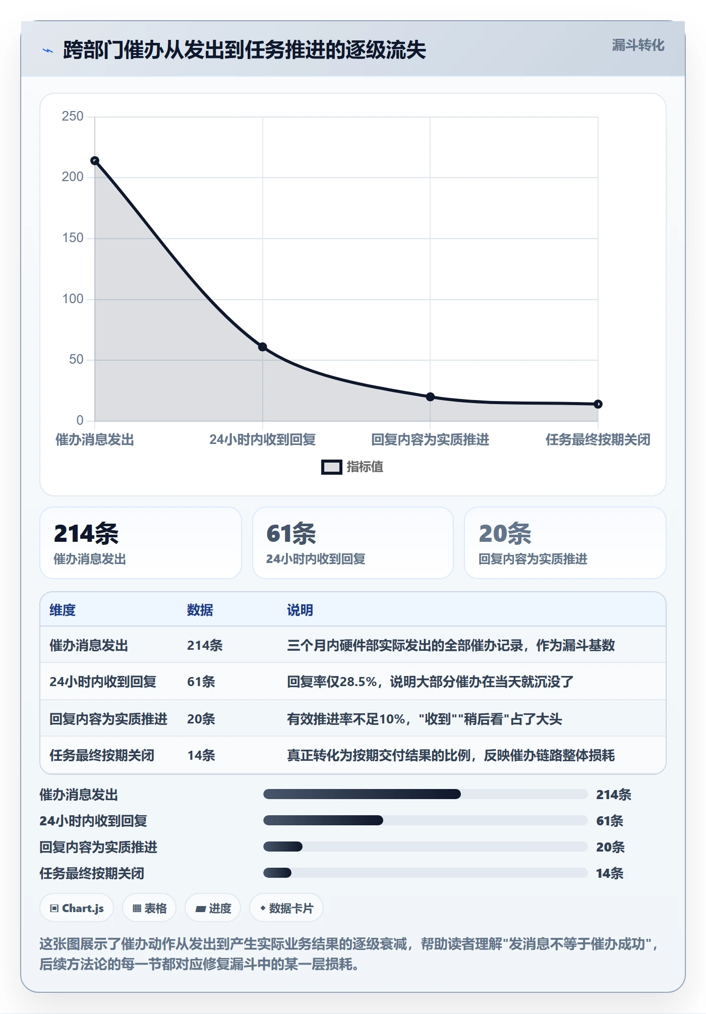 任务提醒如何做好催办？跨部门团队实操方法与操作步骤