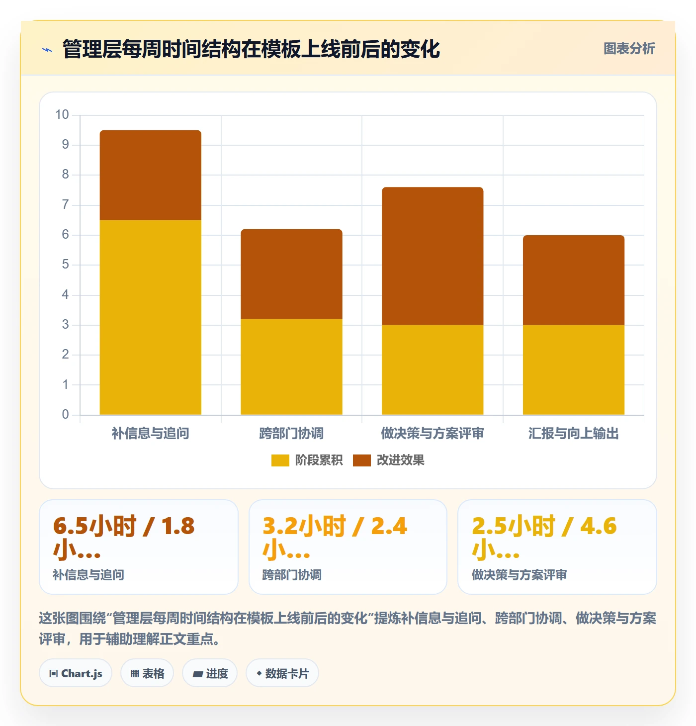 项目模板如何做好标准项目?管理层效率提升与操作步骤