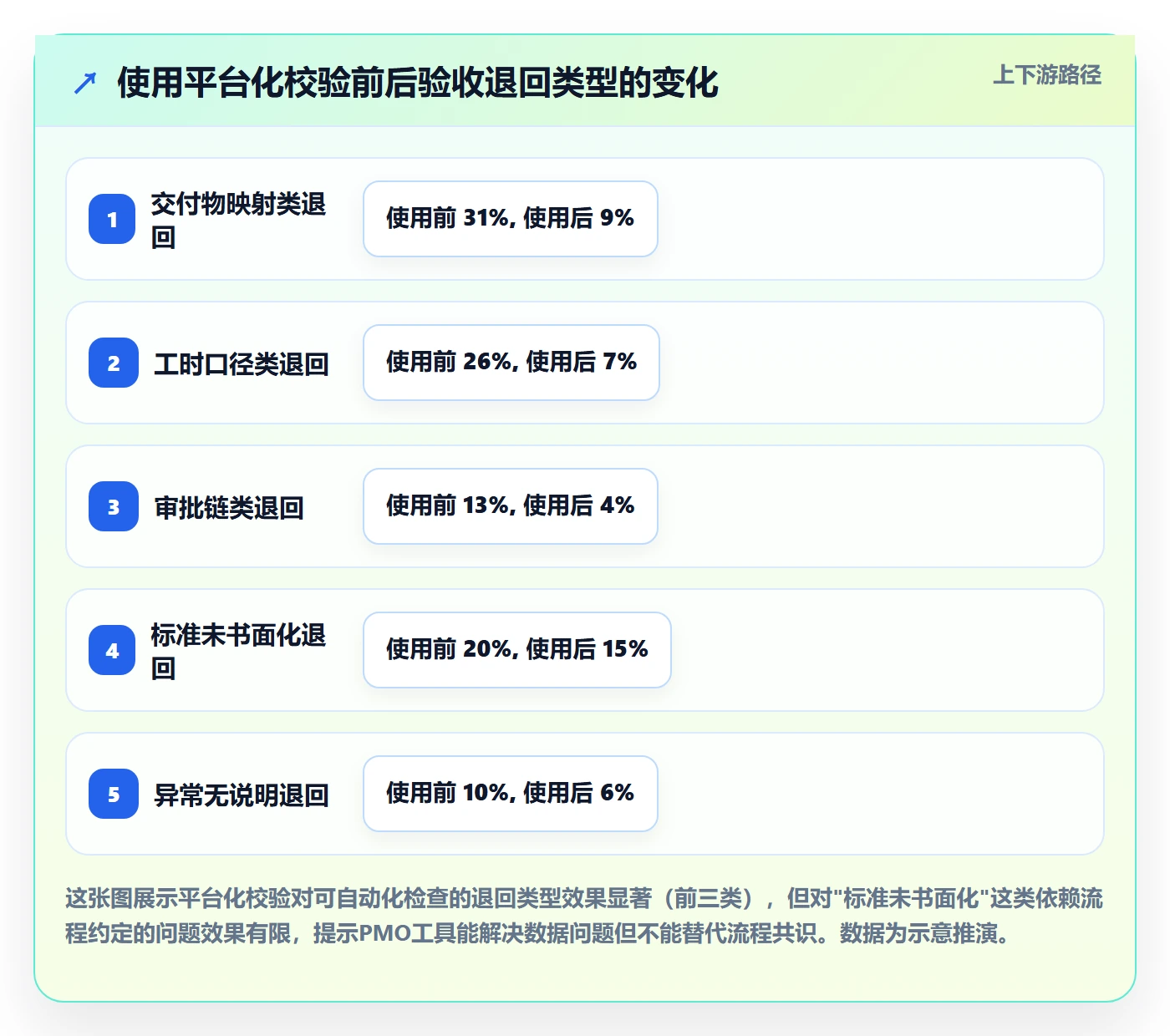 任务验收提交教程:PMO数据分析,避坑指南