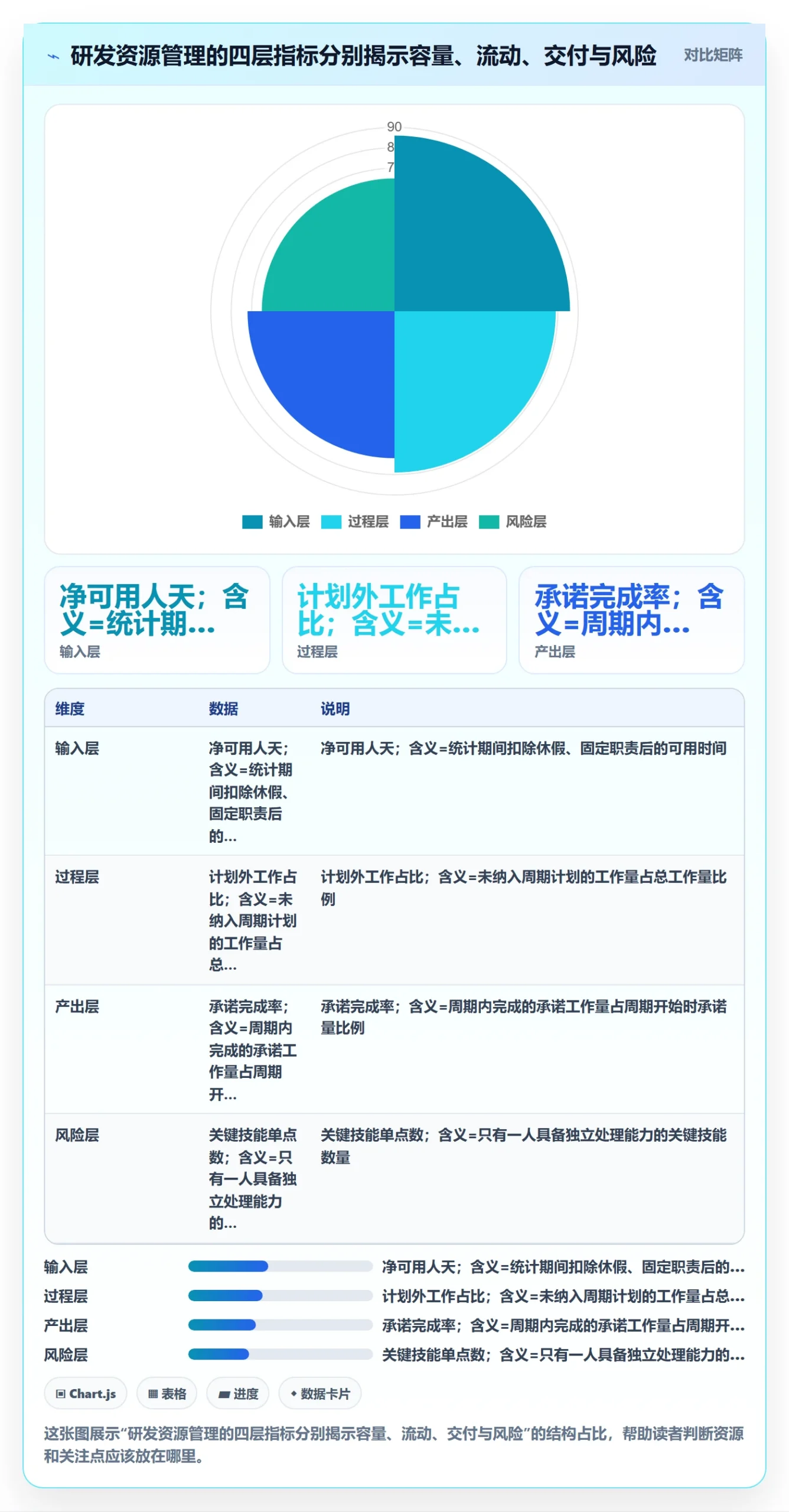 资源流程与规范：研发团队资源管理入门指南关键指标