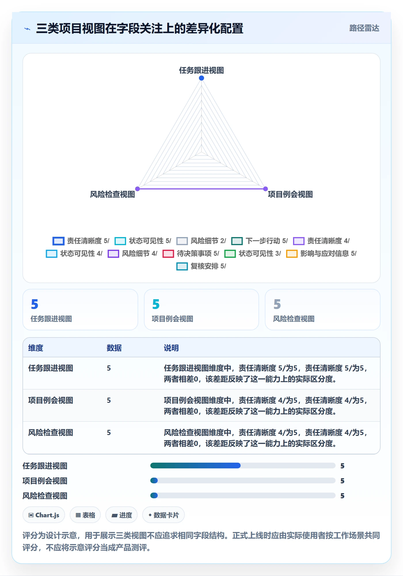 列表视图如何做好自定义列?项目经理实操方法与操作步骤