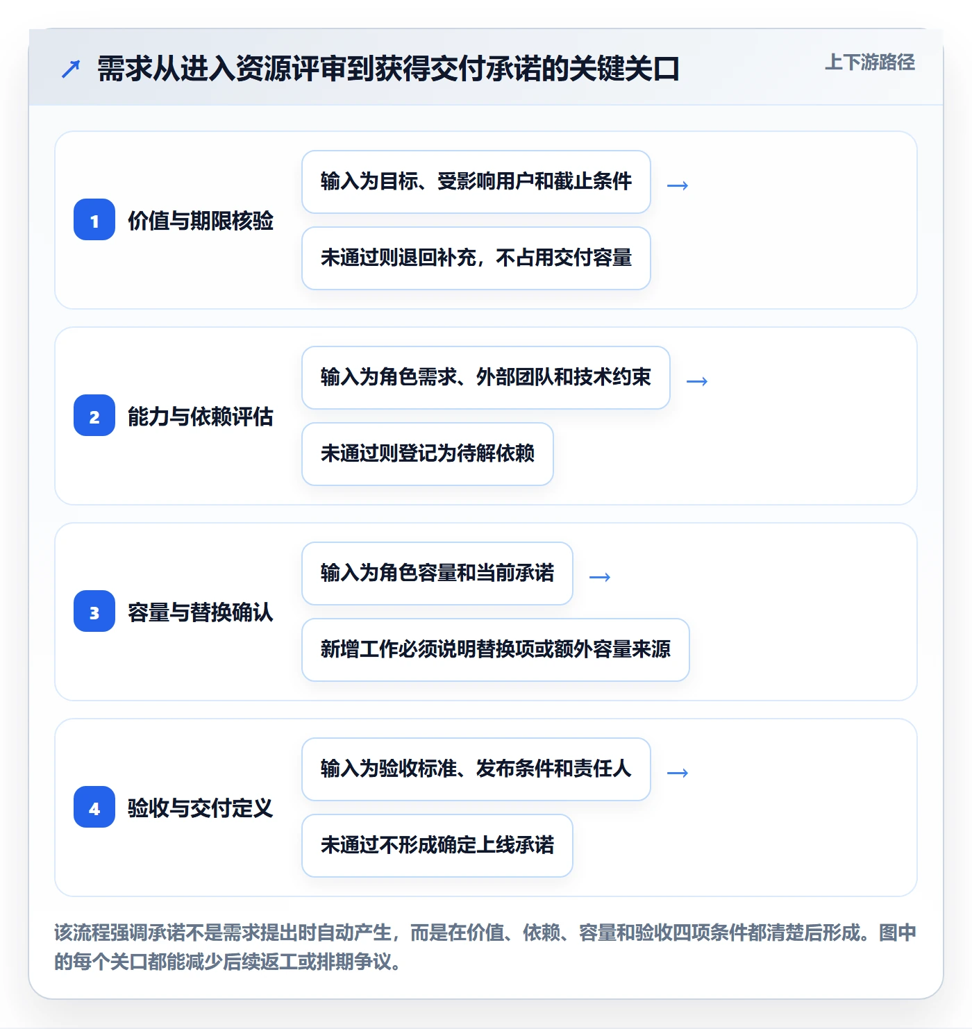 资源分配实操方法:产品经理提升资源管理效率的流程优化方法与模板