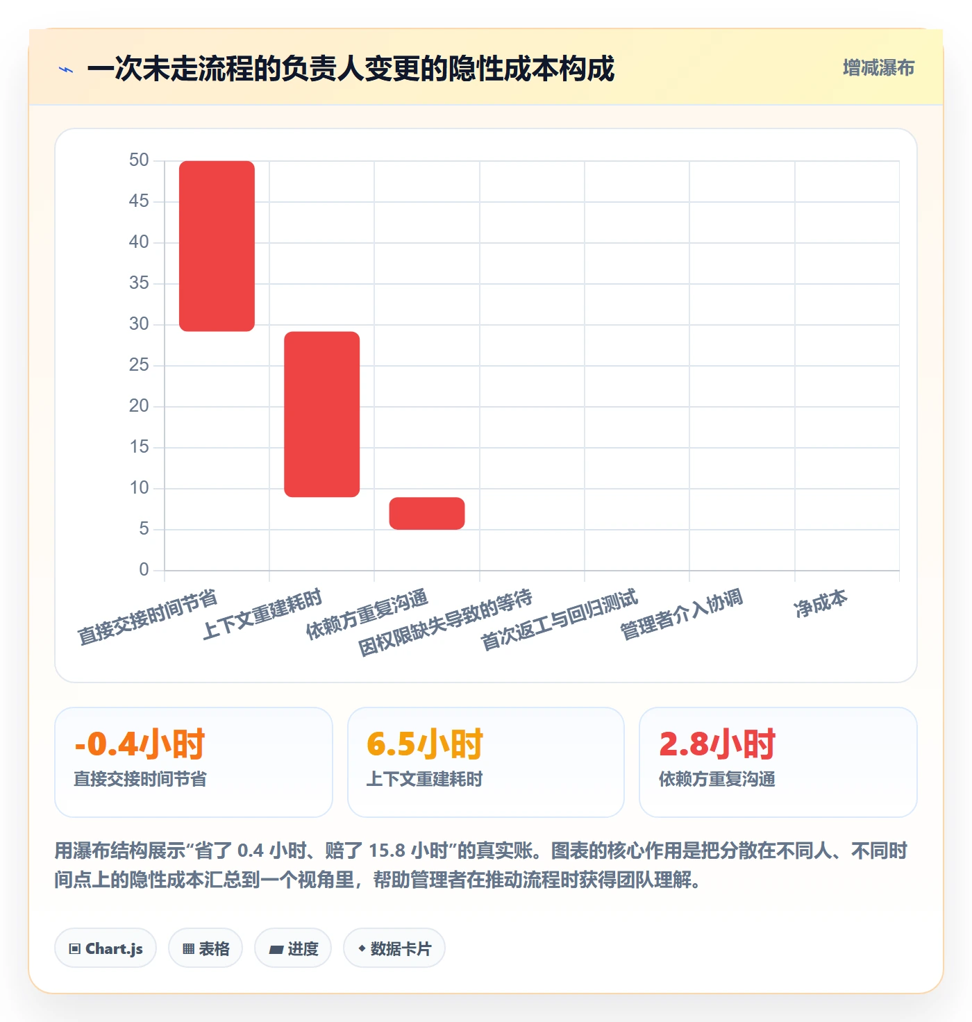 任务负责人变更实操方法:管理层提升任务分派效率的入门指南方法与模板