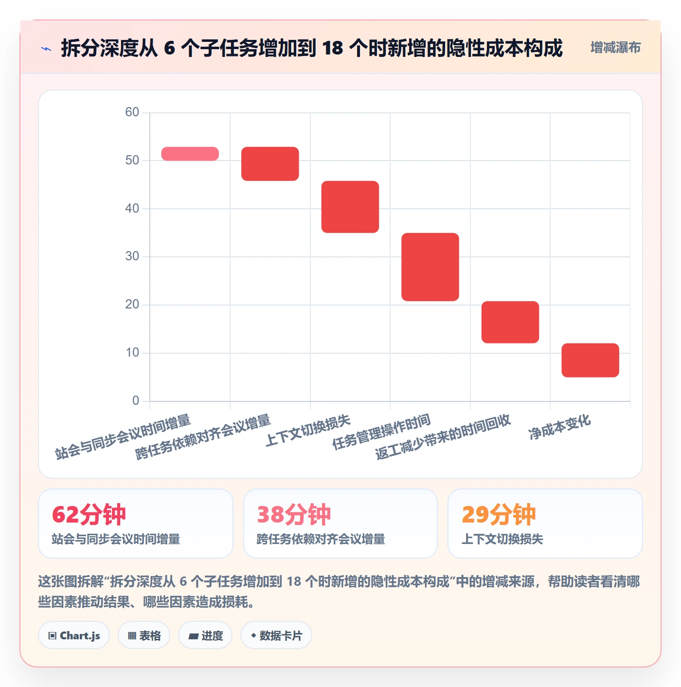 任务拆分管理方法大全:研发团队任务管理制度设计落地清单