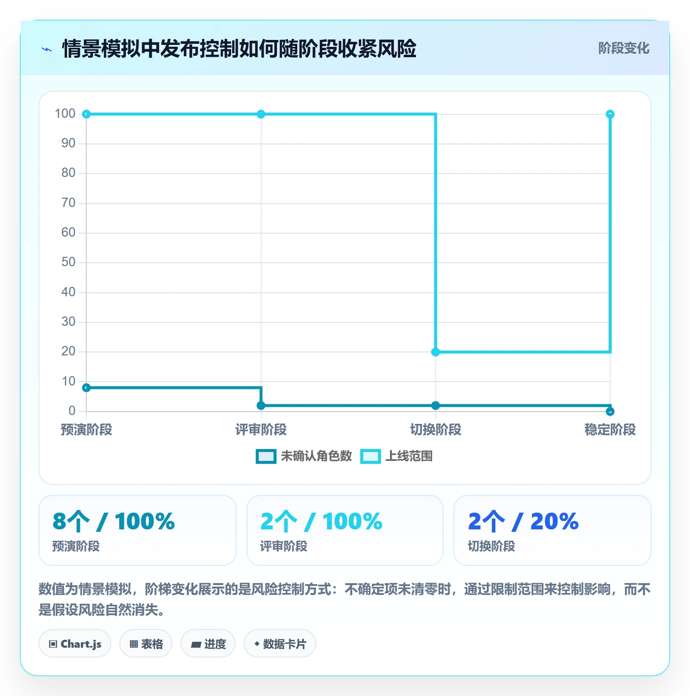 上线计划怎么做?实施团队最佳实践:发布管理从0到1