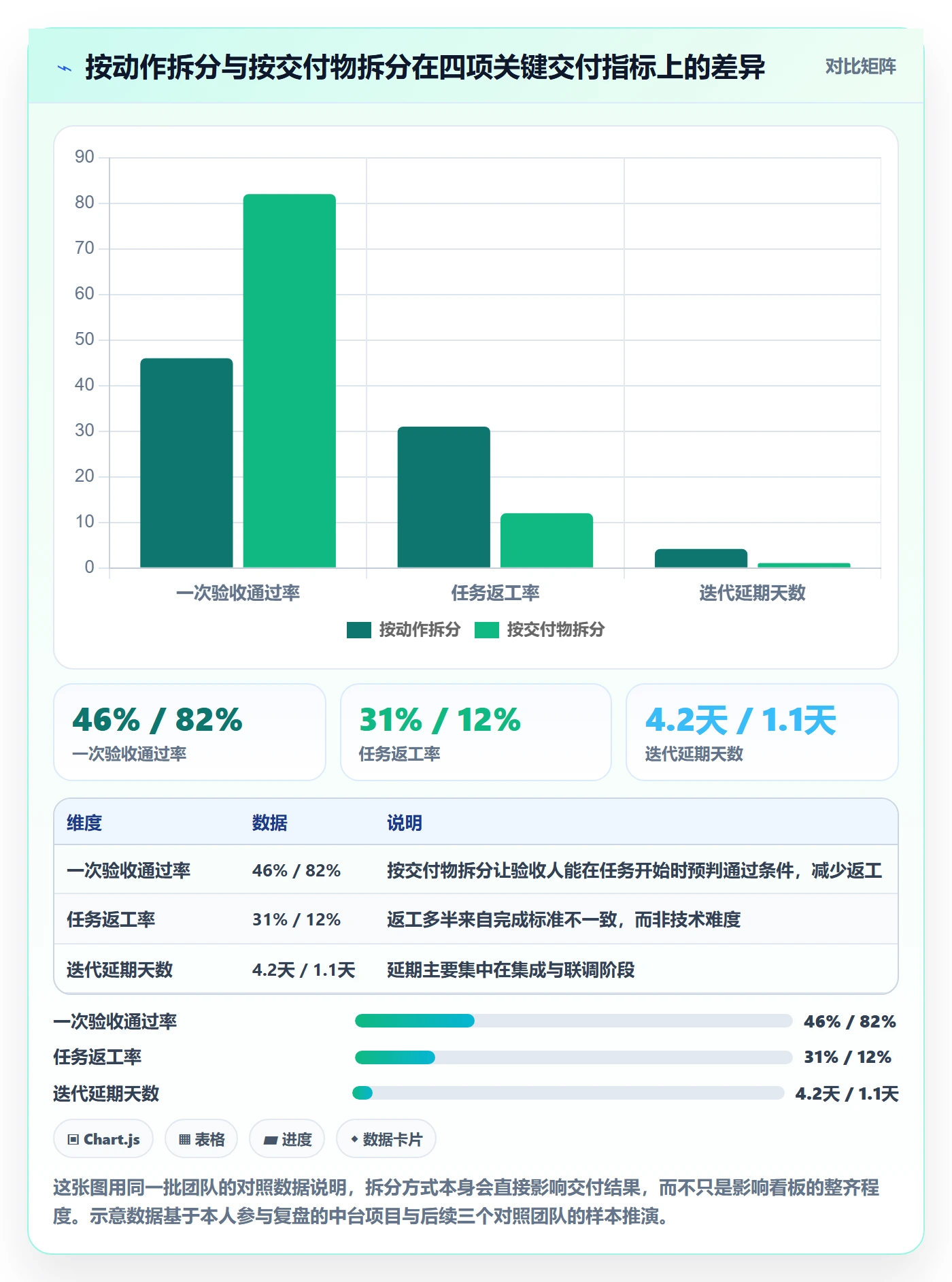 任务拆分最佳实践：企业管理者任务管理实操方法，常见问题