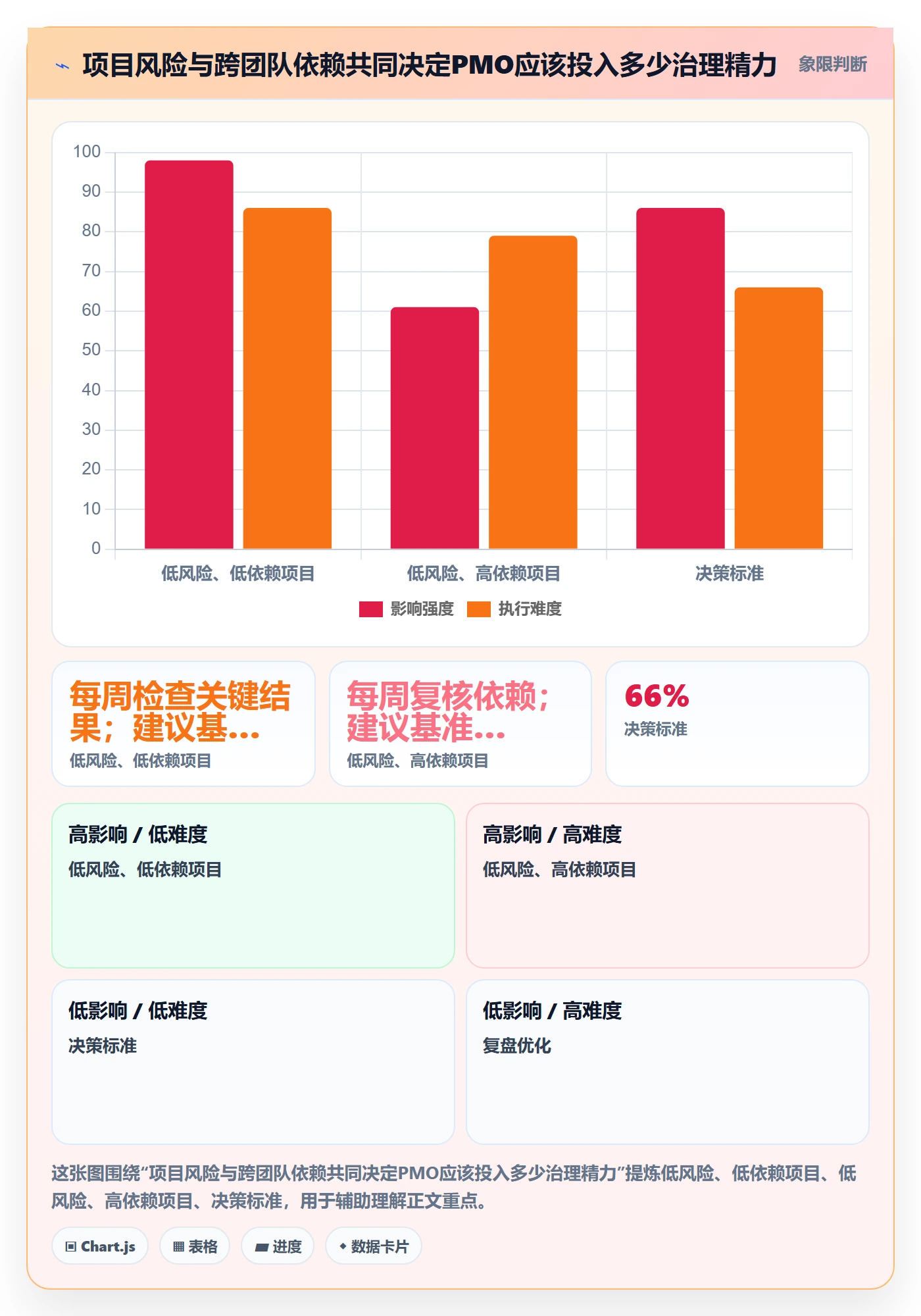 敏捷管理指南:PMO如何做好敏捷项目,最佳实践全流程