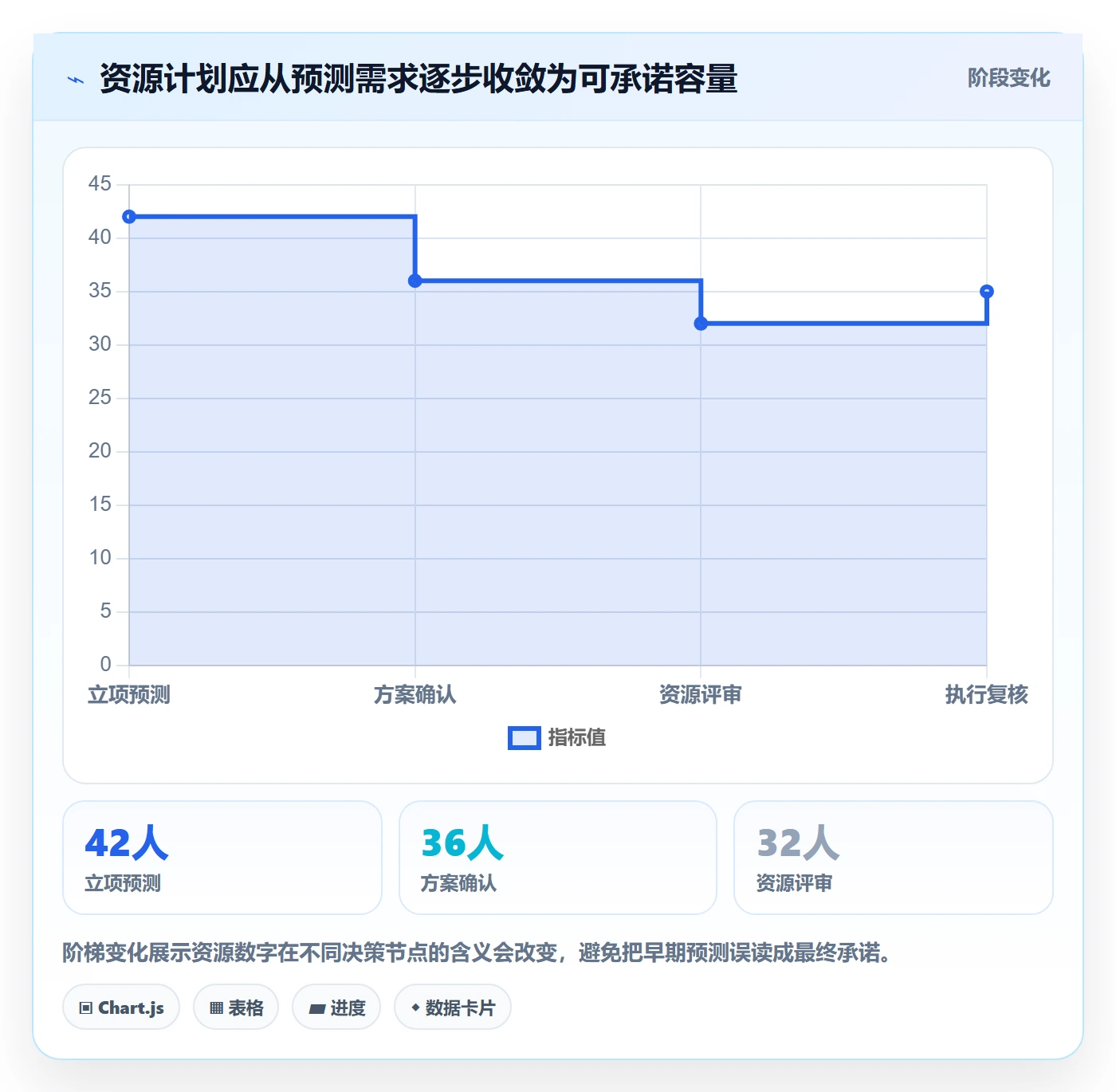 资源管理如何做好资源？实施团队最佳实践与操作步骤