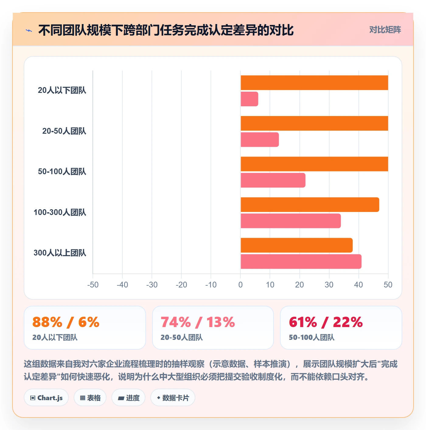 提交怎么做?跨部门团队效率提升:任务验收从0到1
