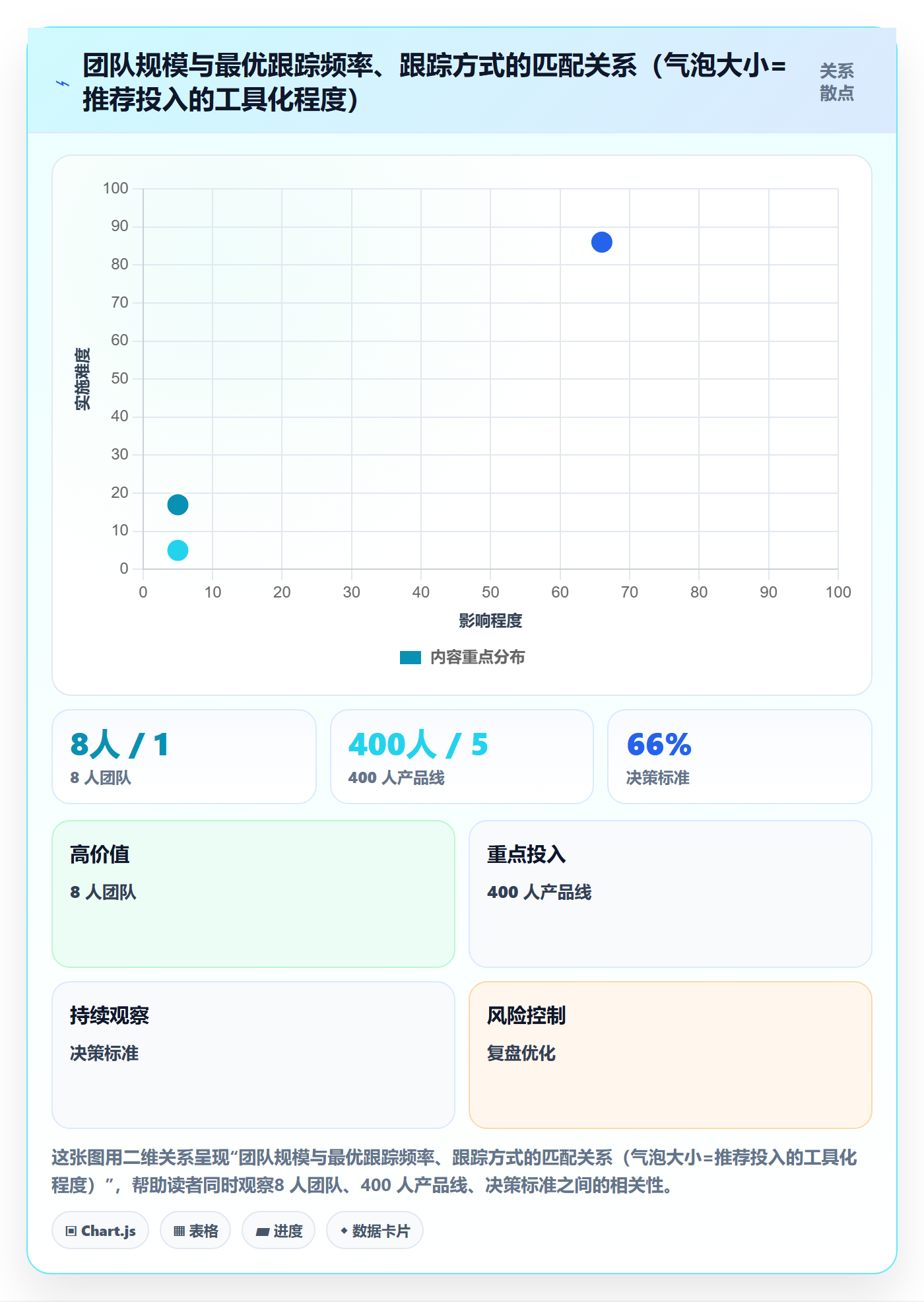 每日进展怎么做?项目经理制度设计:进度跟踪从0到1