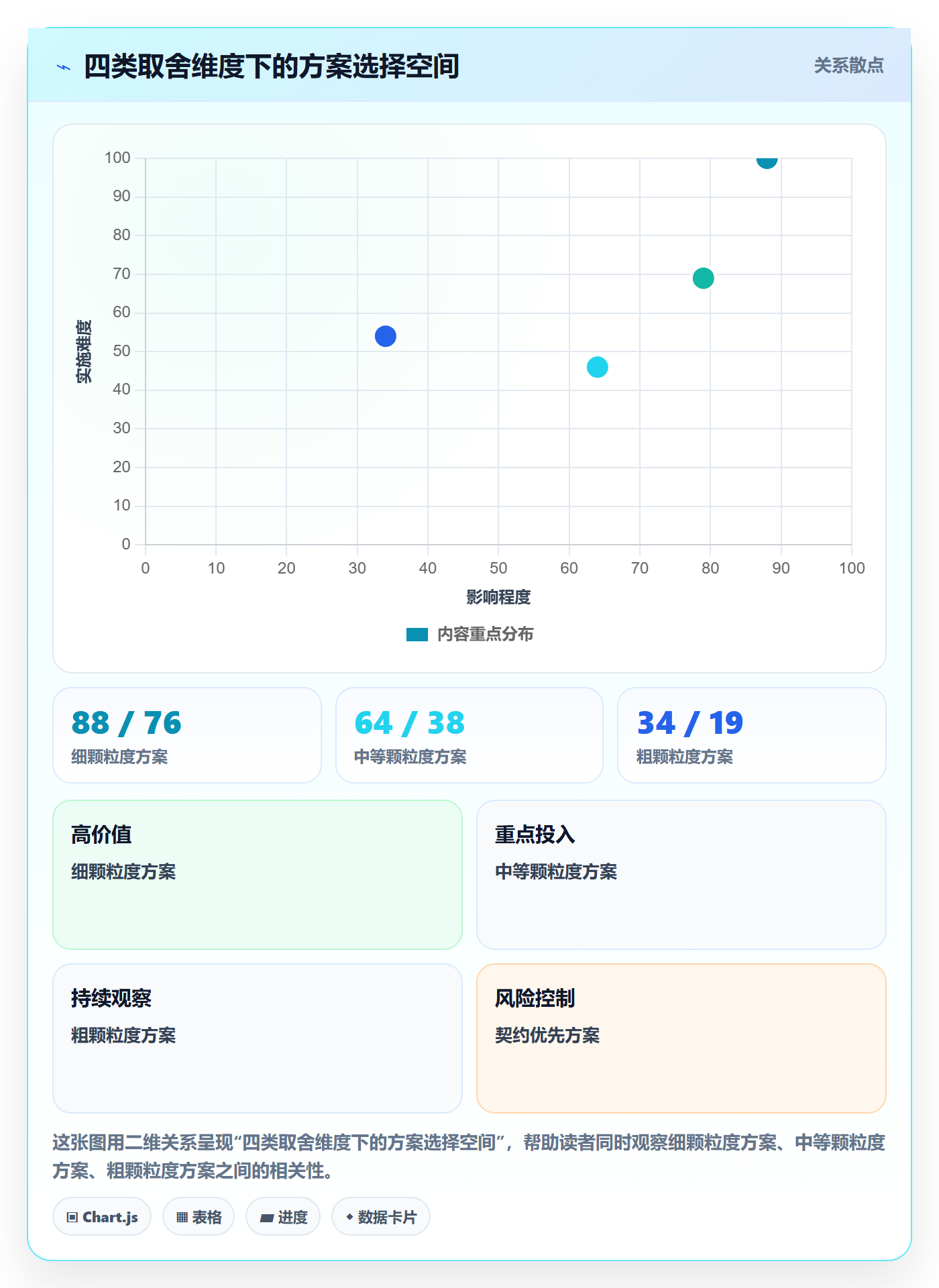 任务拆分怎么做?项目成员最佳实践:任务管理从0到1