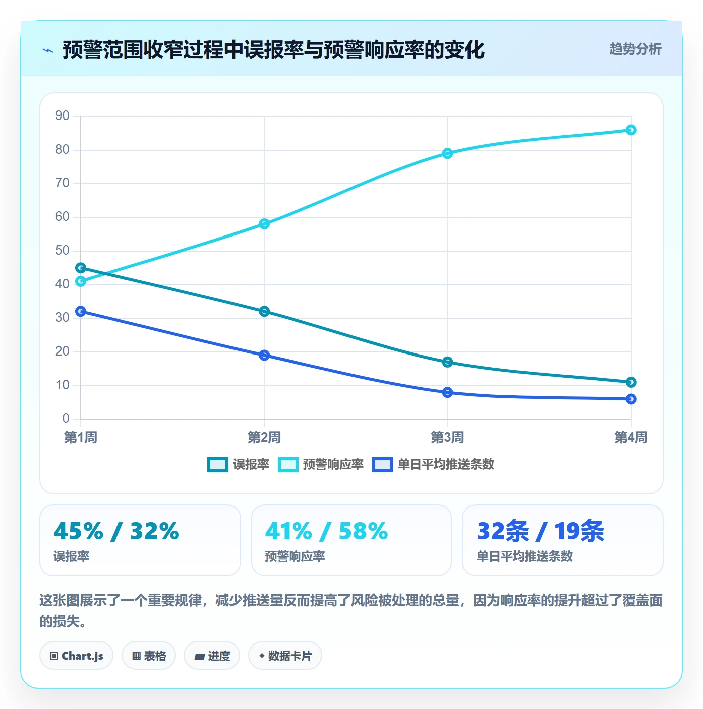 进度跟踪每日进展教程:管理层实操方法,避坑指南