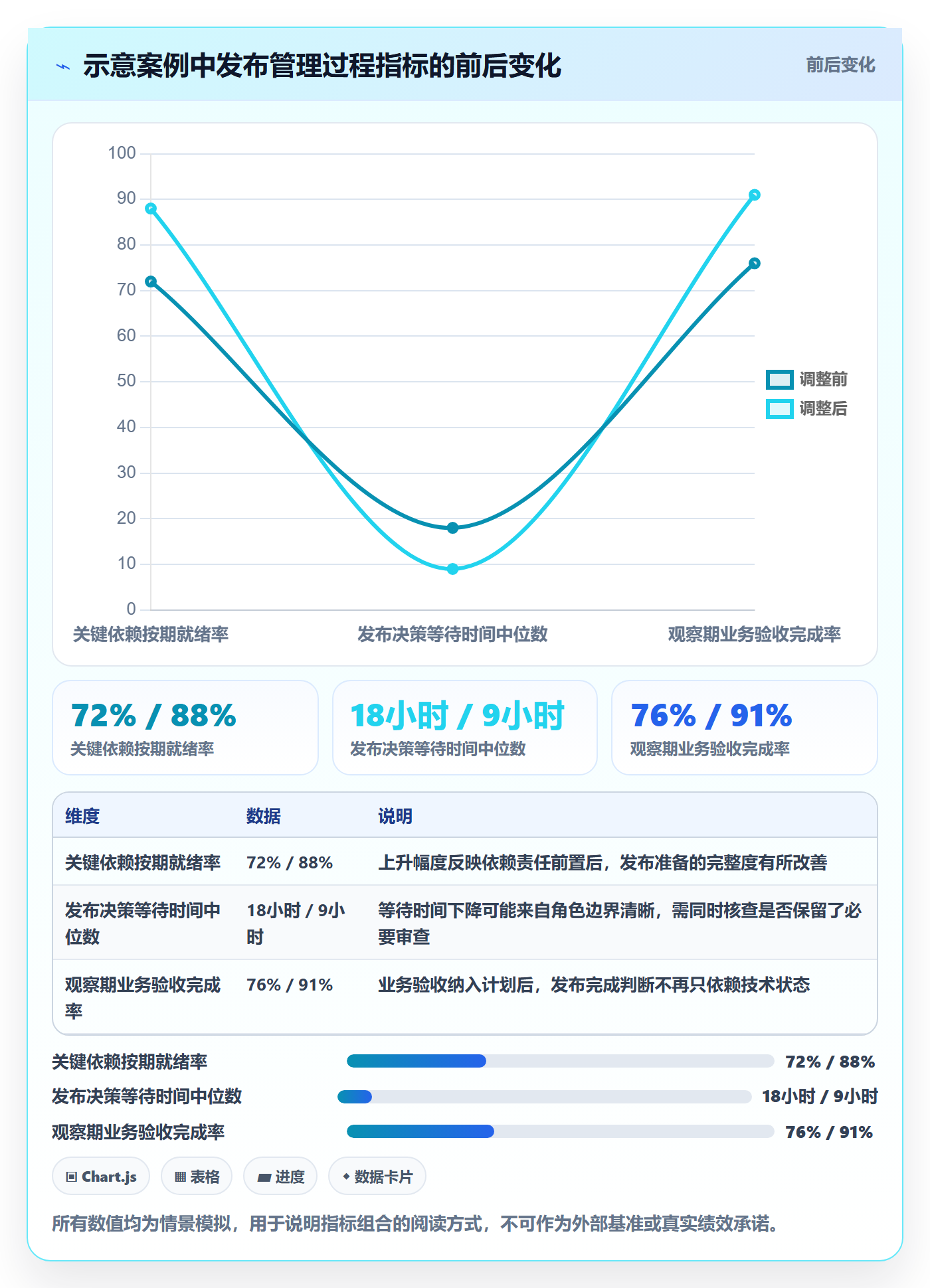上线计划最佳实践:企业管理者发布管理制度设计,常见问题