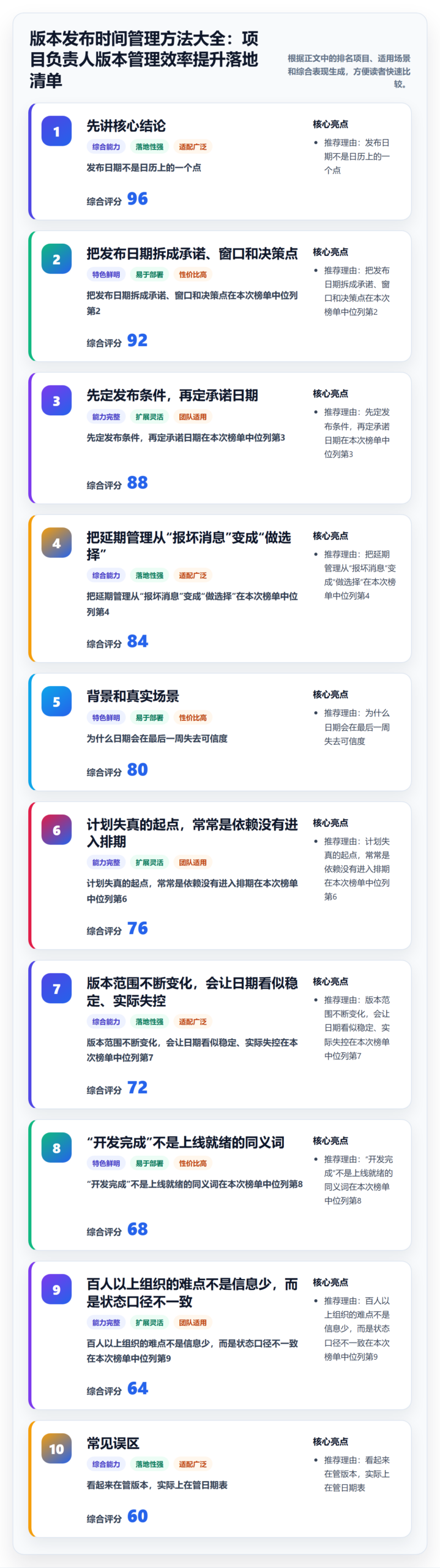 版本发布时间管理方法大全：项目负责人版本管理效率提升落地清单