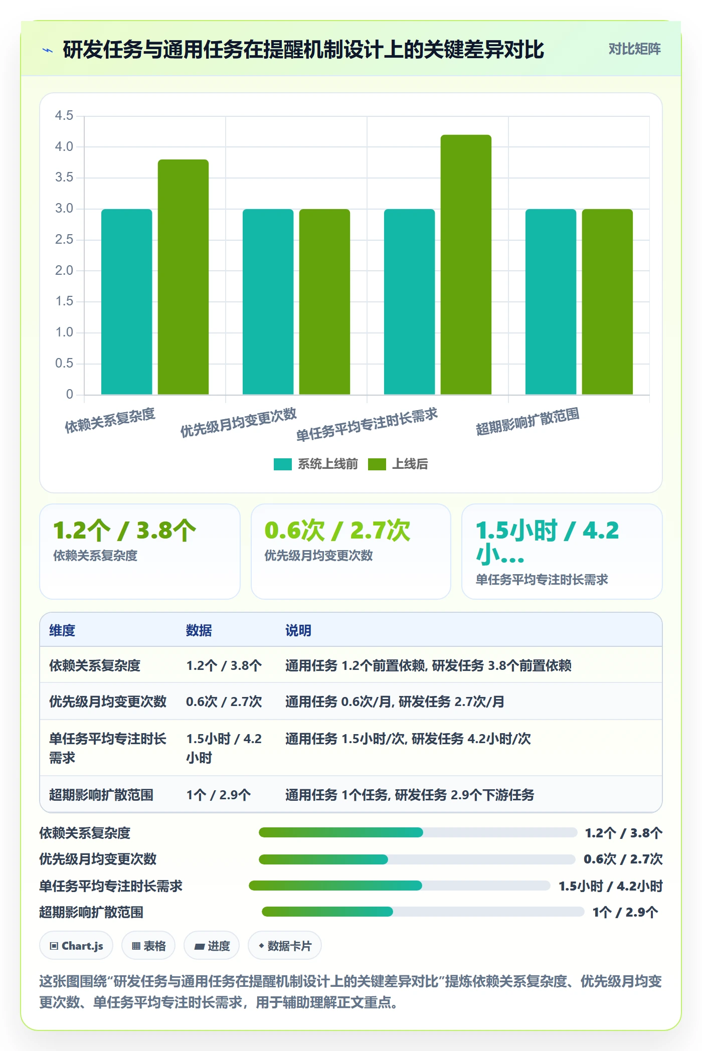 任务提醒如何做好超期提醒？研发团队效率提升与操作步骤