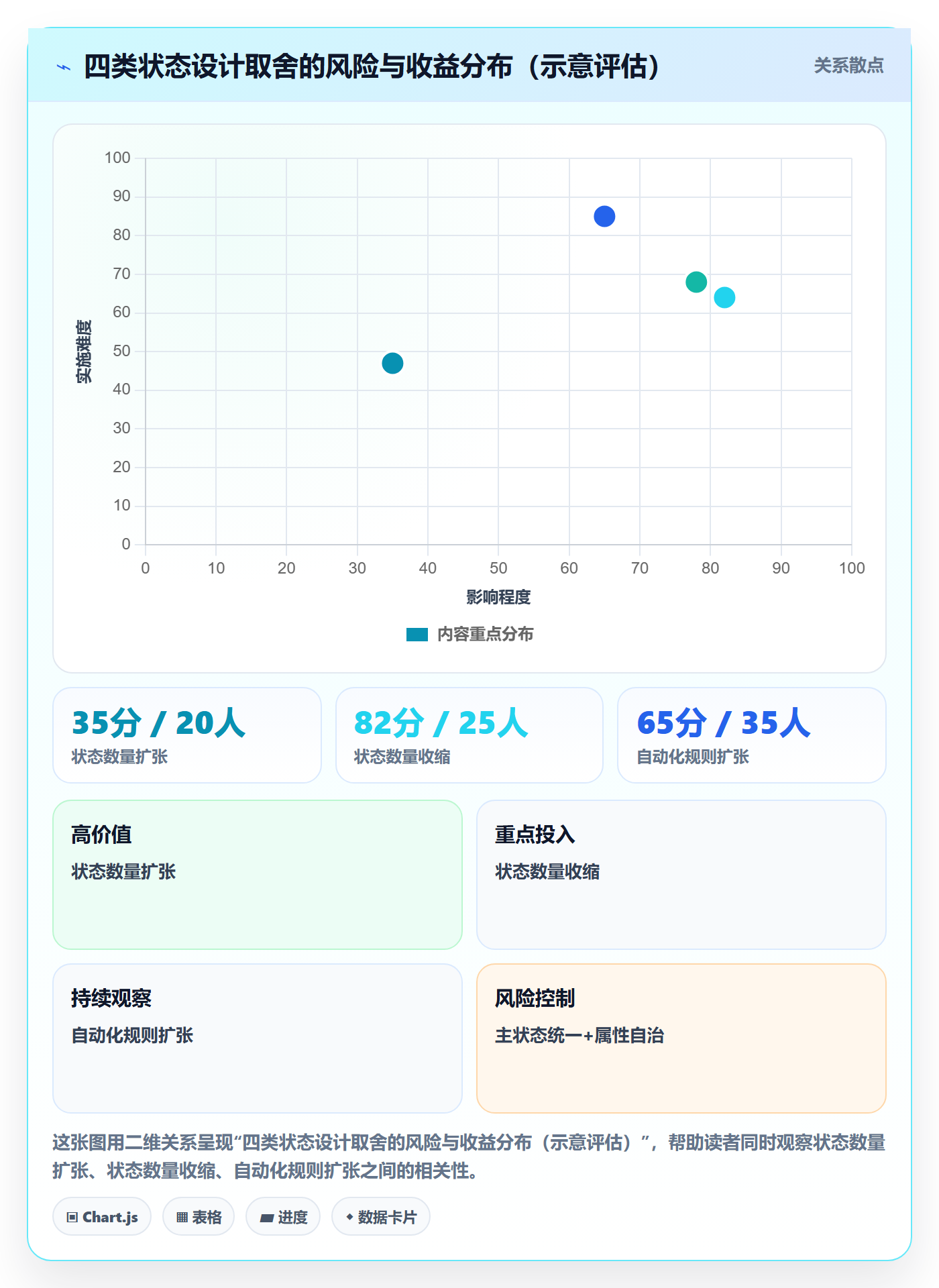 状态怎么做?研发团队效率提升:任务属性从0到1