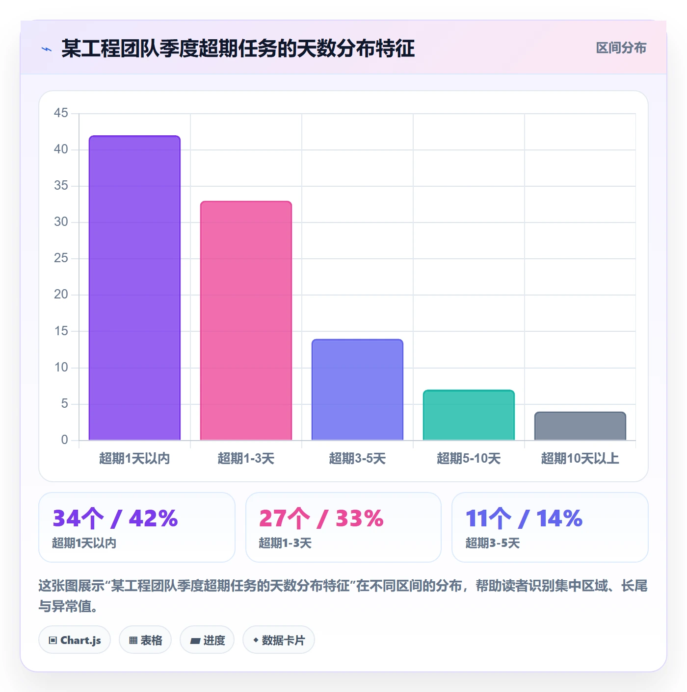 任务提醒如何做好超期提醒?项目经理数据分析与操作步骤