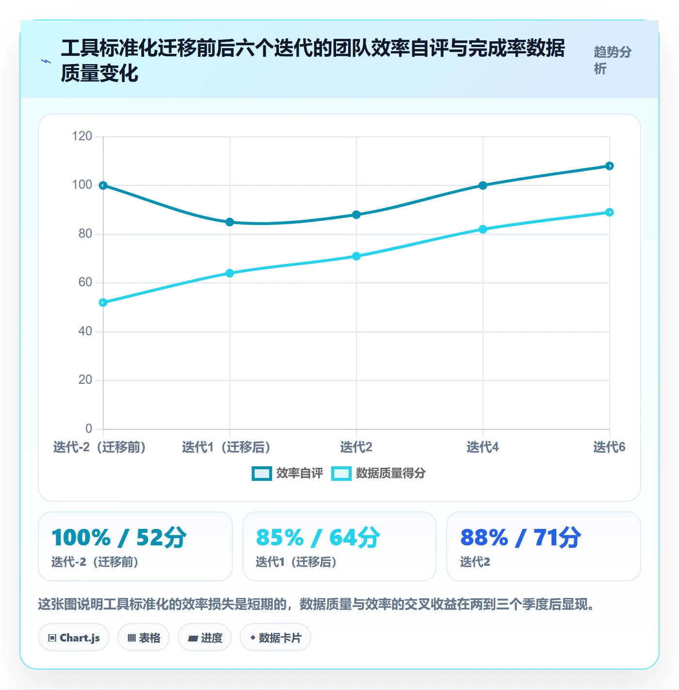 完成率最佳实践：研发团队进度管理数据分析，常见问题