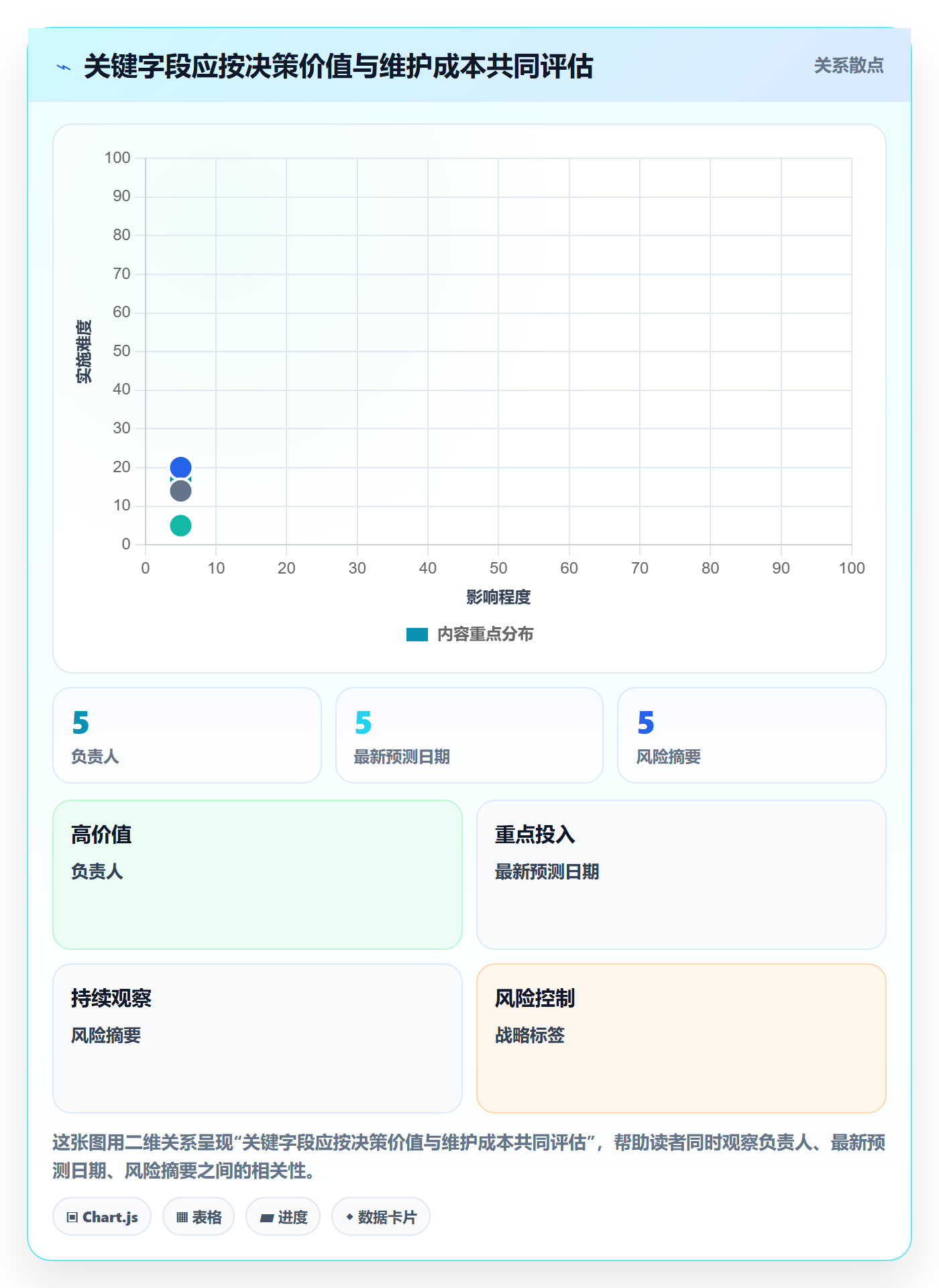 列表视图如何做好自定义列?PMO制度设计与操作步骤