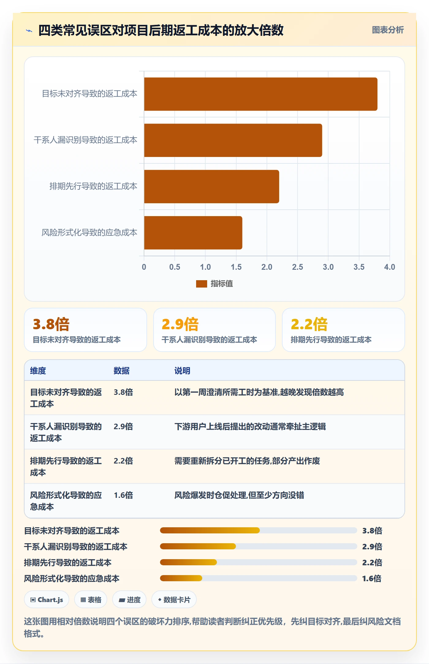 开始怎么做?项目负责人入门指南:任务执行从0到1
