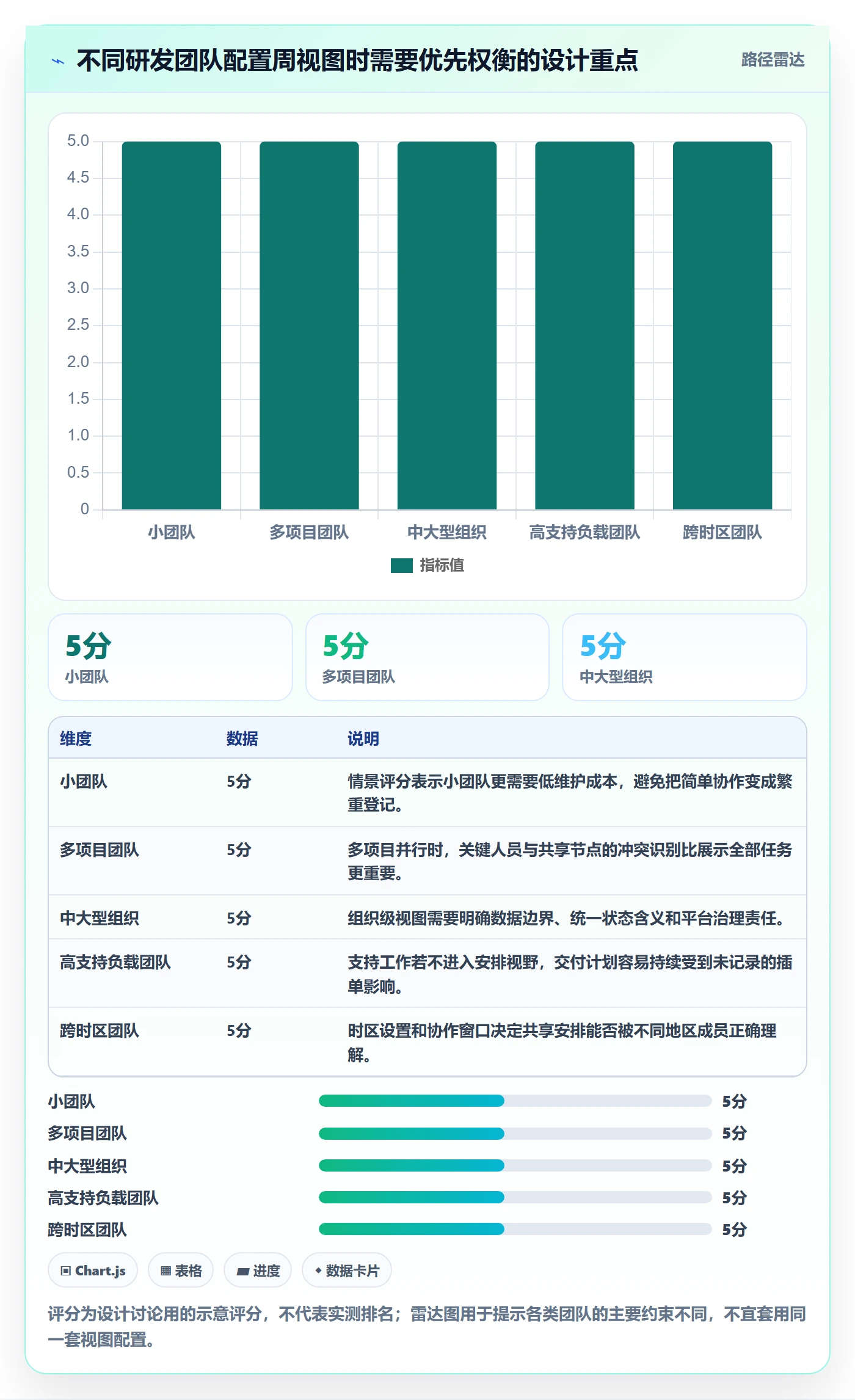 日历视图如何做好周视图?研发团队最佳实践与操作步骤
