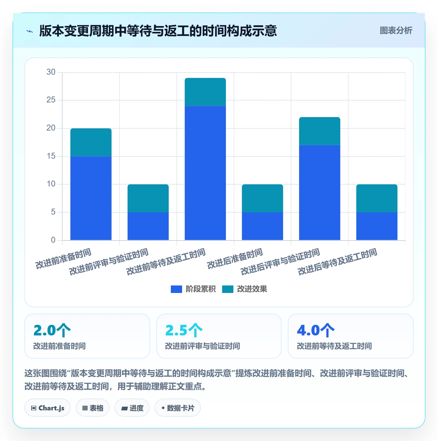 版本管理版本内容全流程:企业管理者落地方案与一文讲清