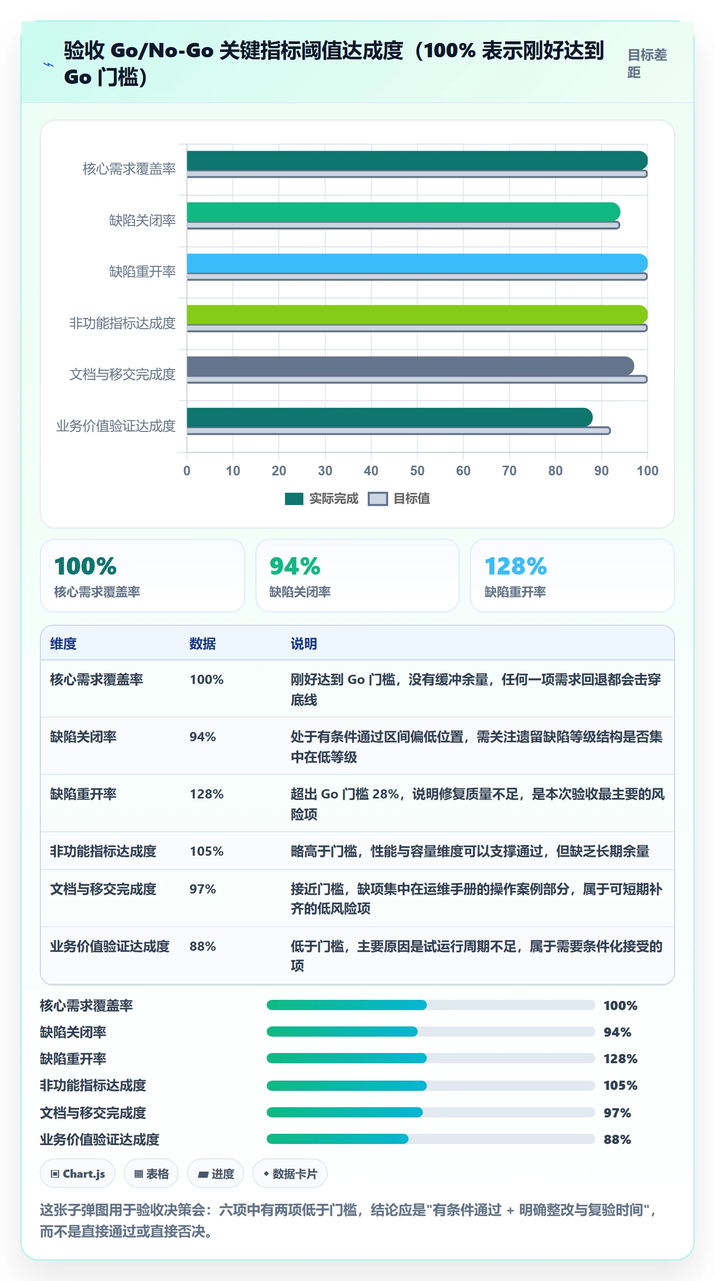 验收标准流程与规范:项目成员项目目标实操方法关键指标