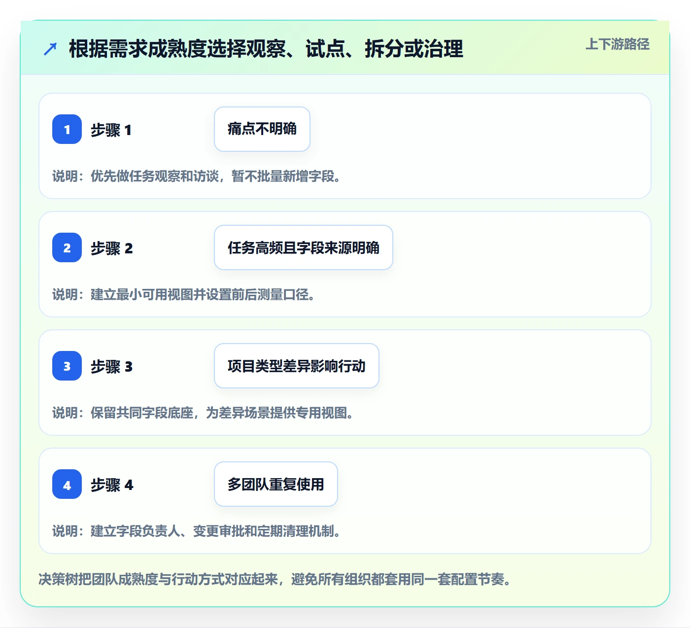 自定义列落地方案:实施团队开展列表视图的效率提升案例解析