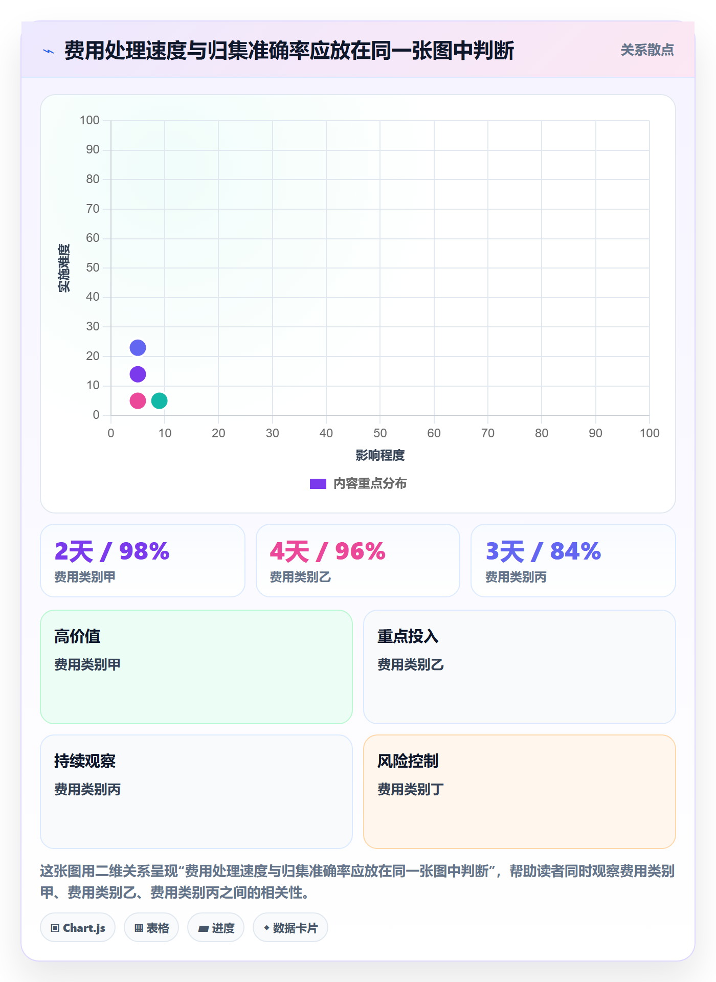 费用流程与规范:项目成员成本管理效率提升关键指标